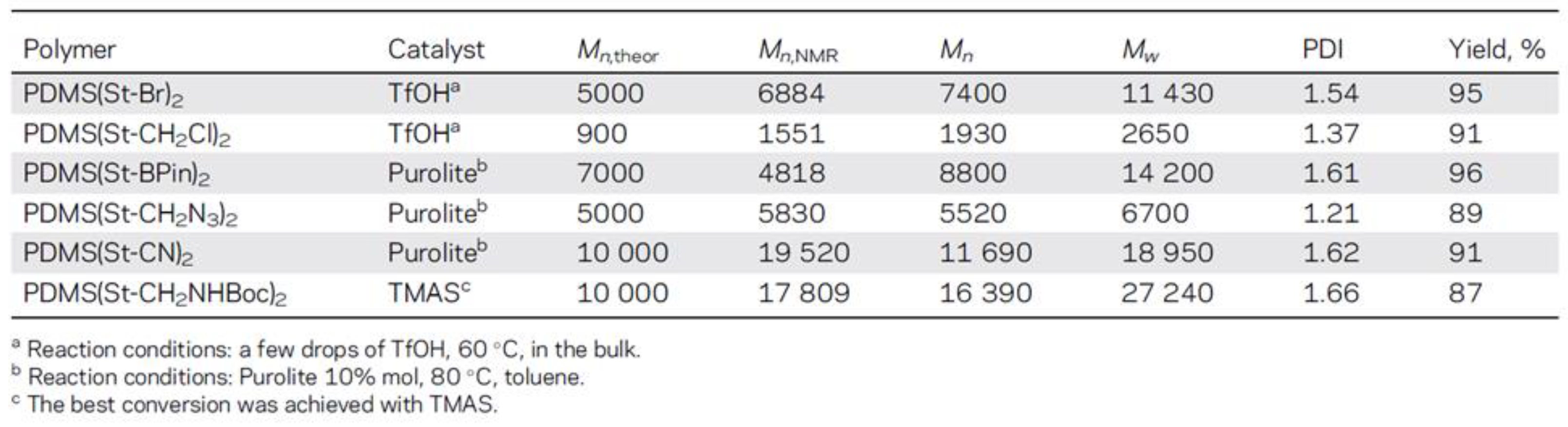 Polymers 14 02408 g018