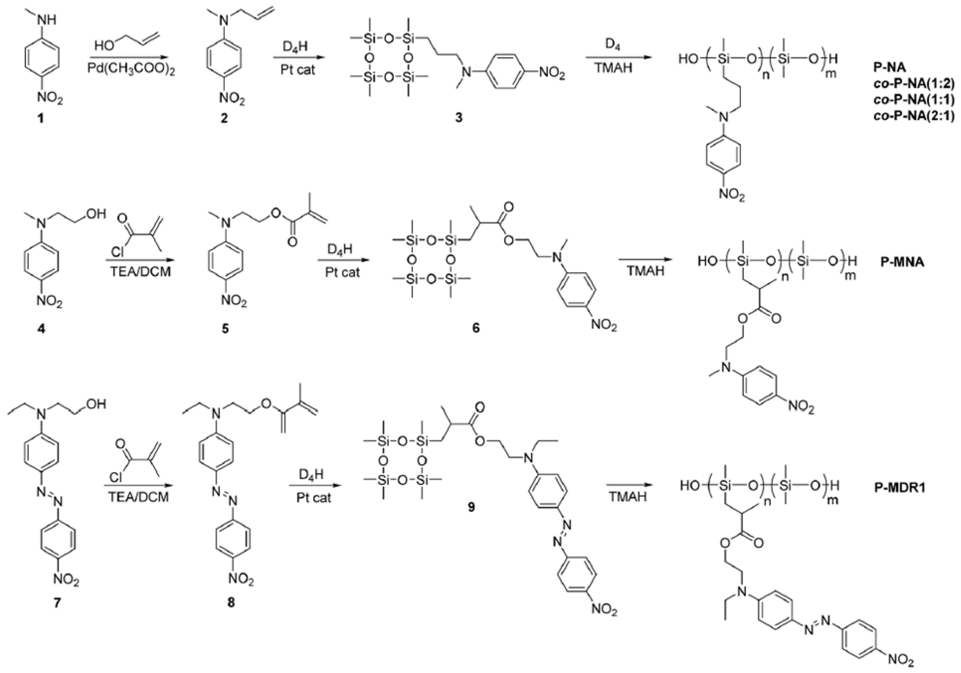 Polymers 14 02408 g034