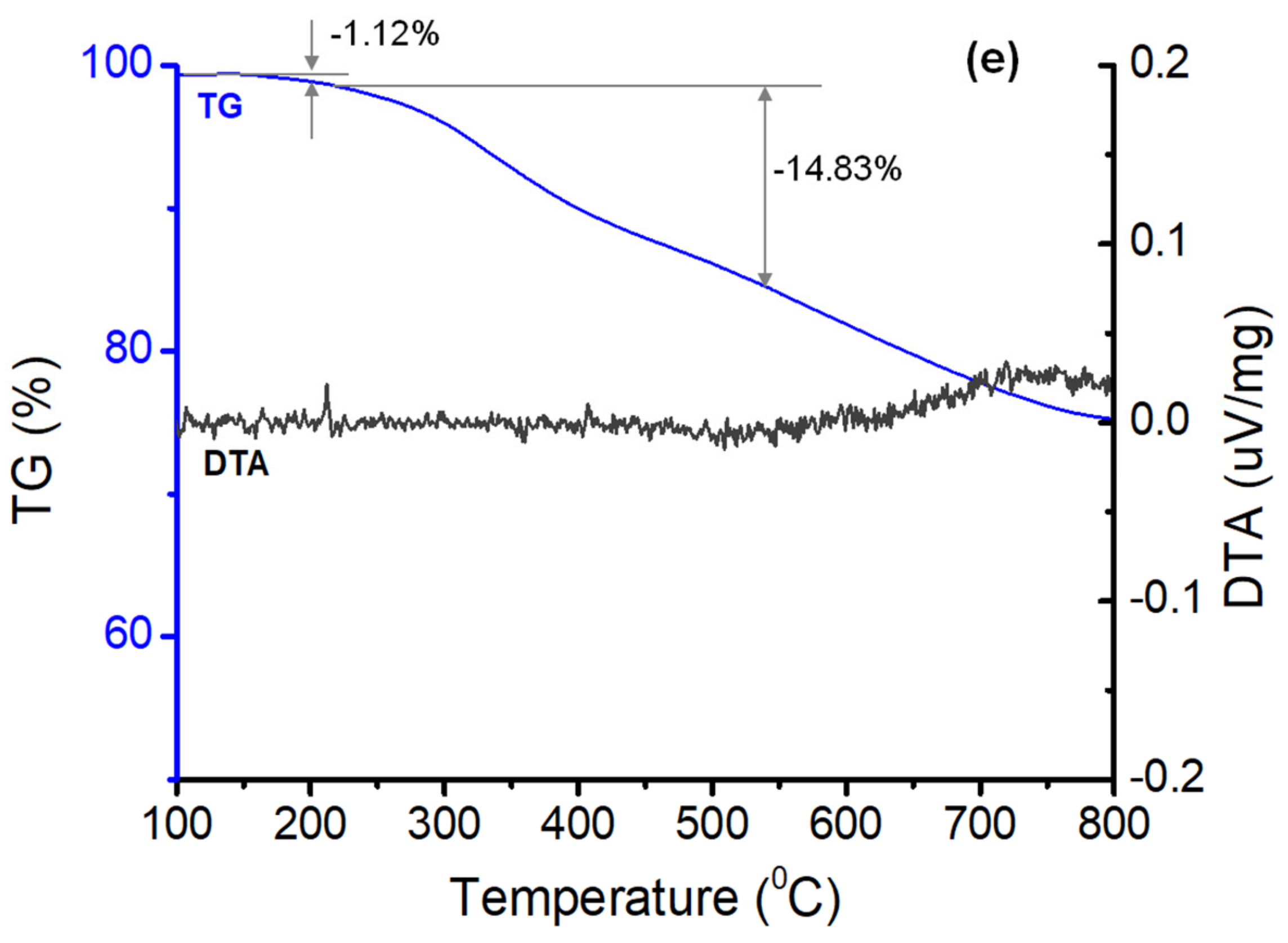 Polymers 14 02409 g005b