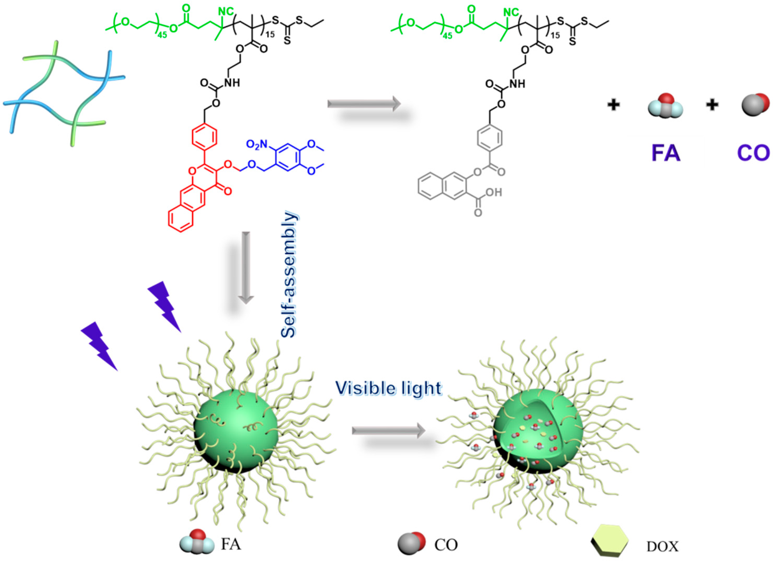 Polymers 14 02416 sch001