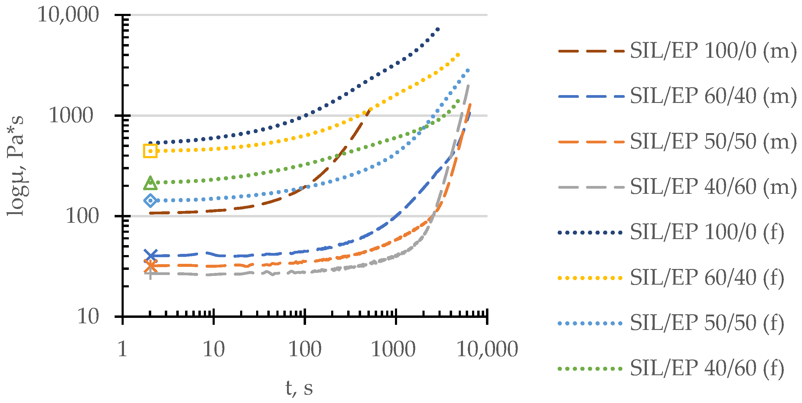 Polymers 14 02421 g003