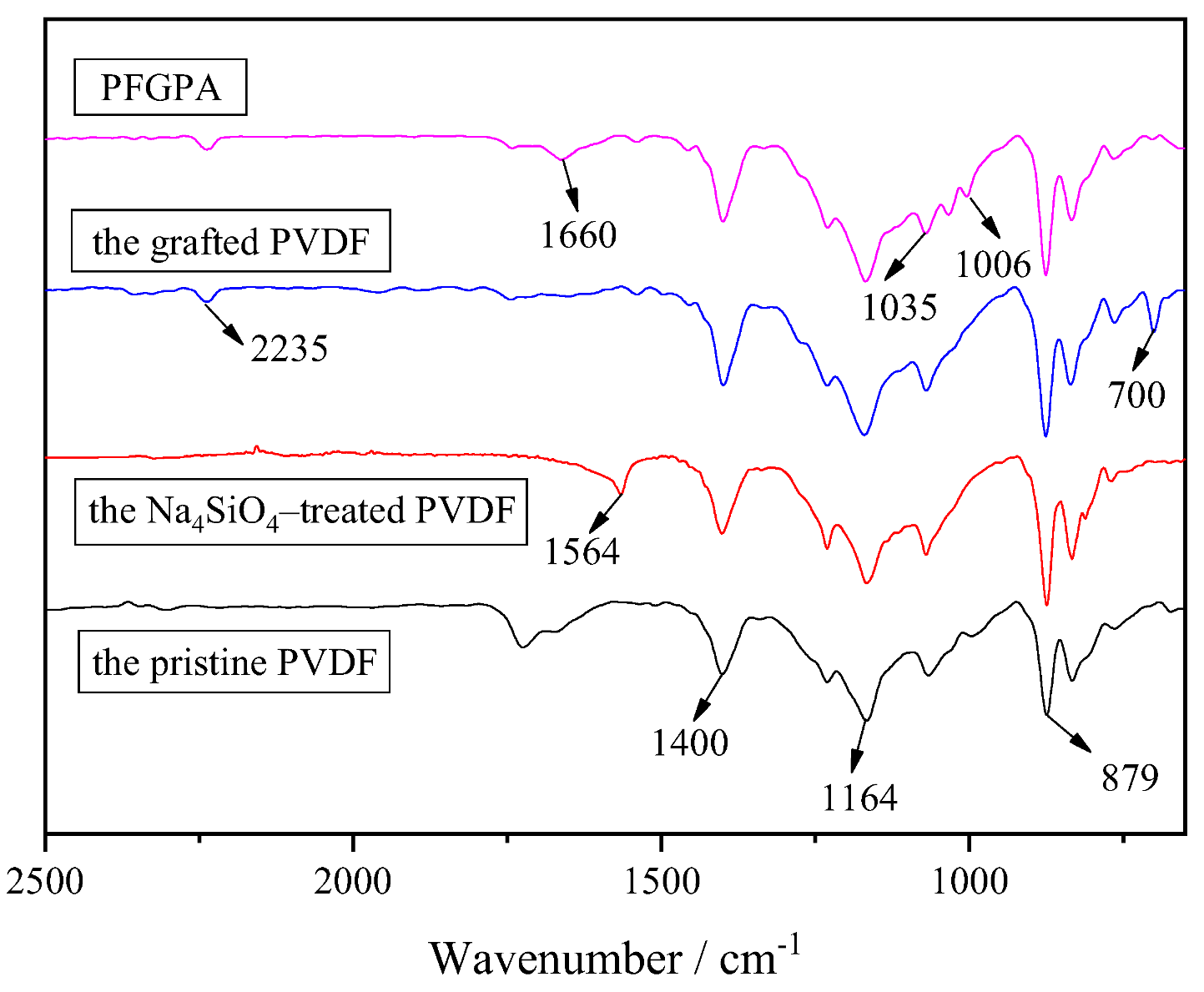 Polymers 14 02424 g004