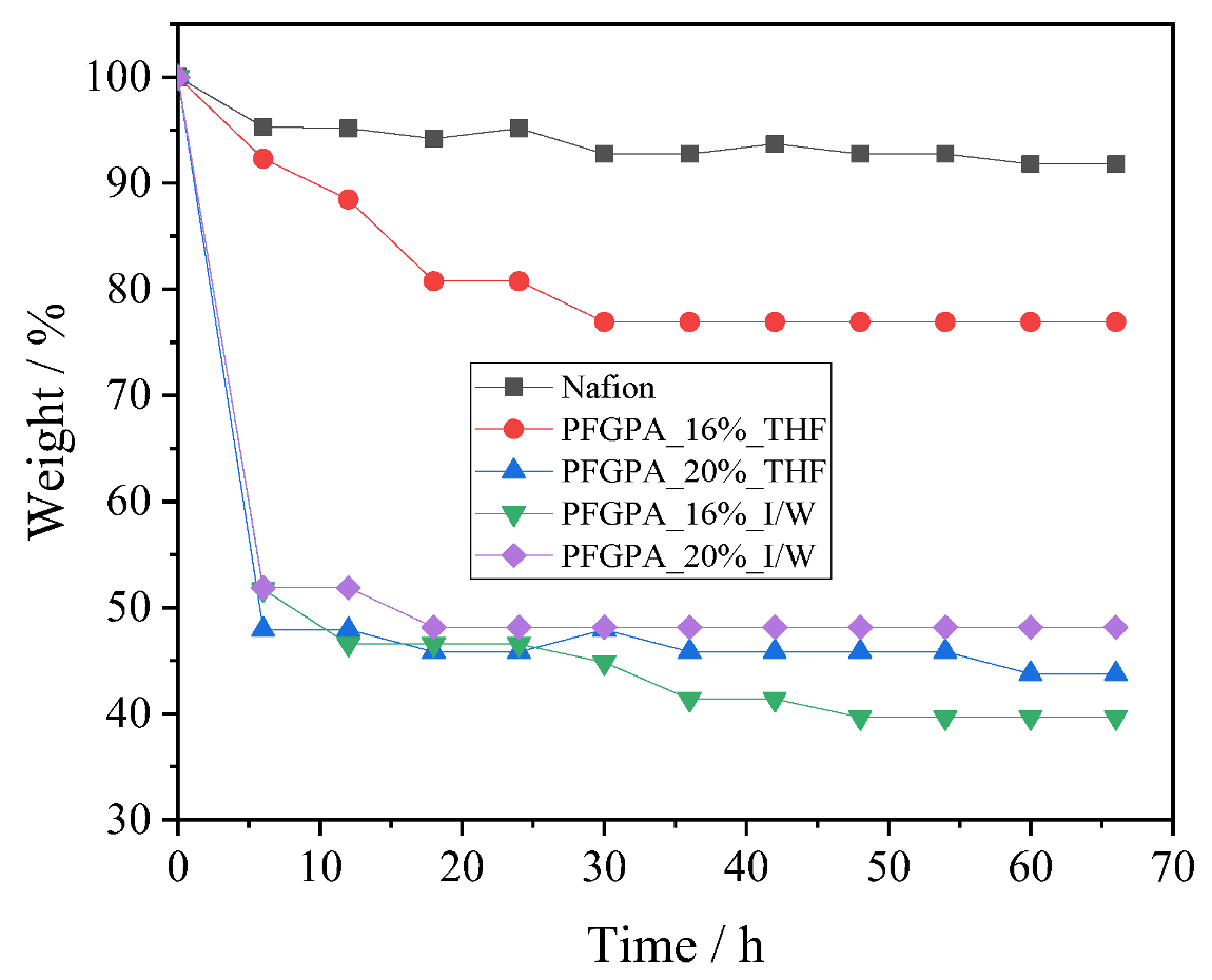 Polymers 14 02424 g008
