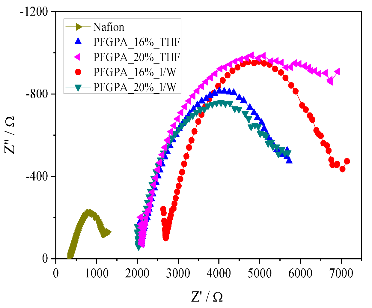 Polymers 14 02424 g009