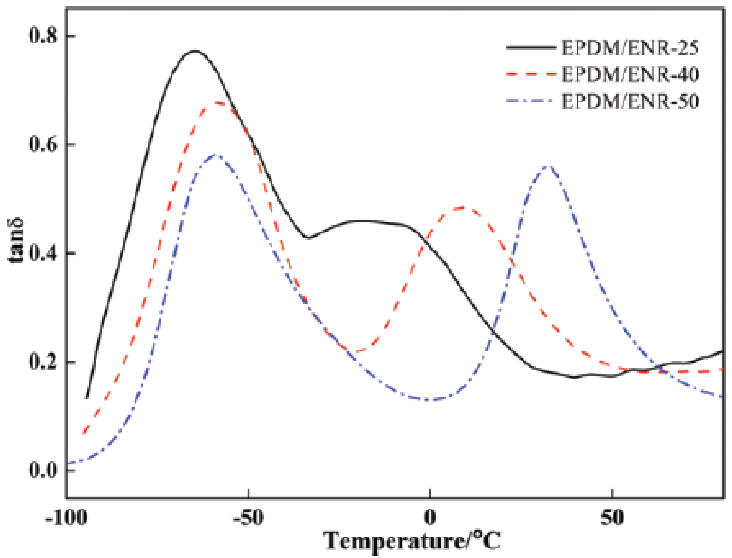 Polymers 14 02427 g018 Polymers 14 02427 g018