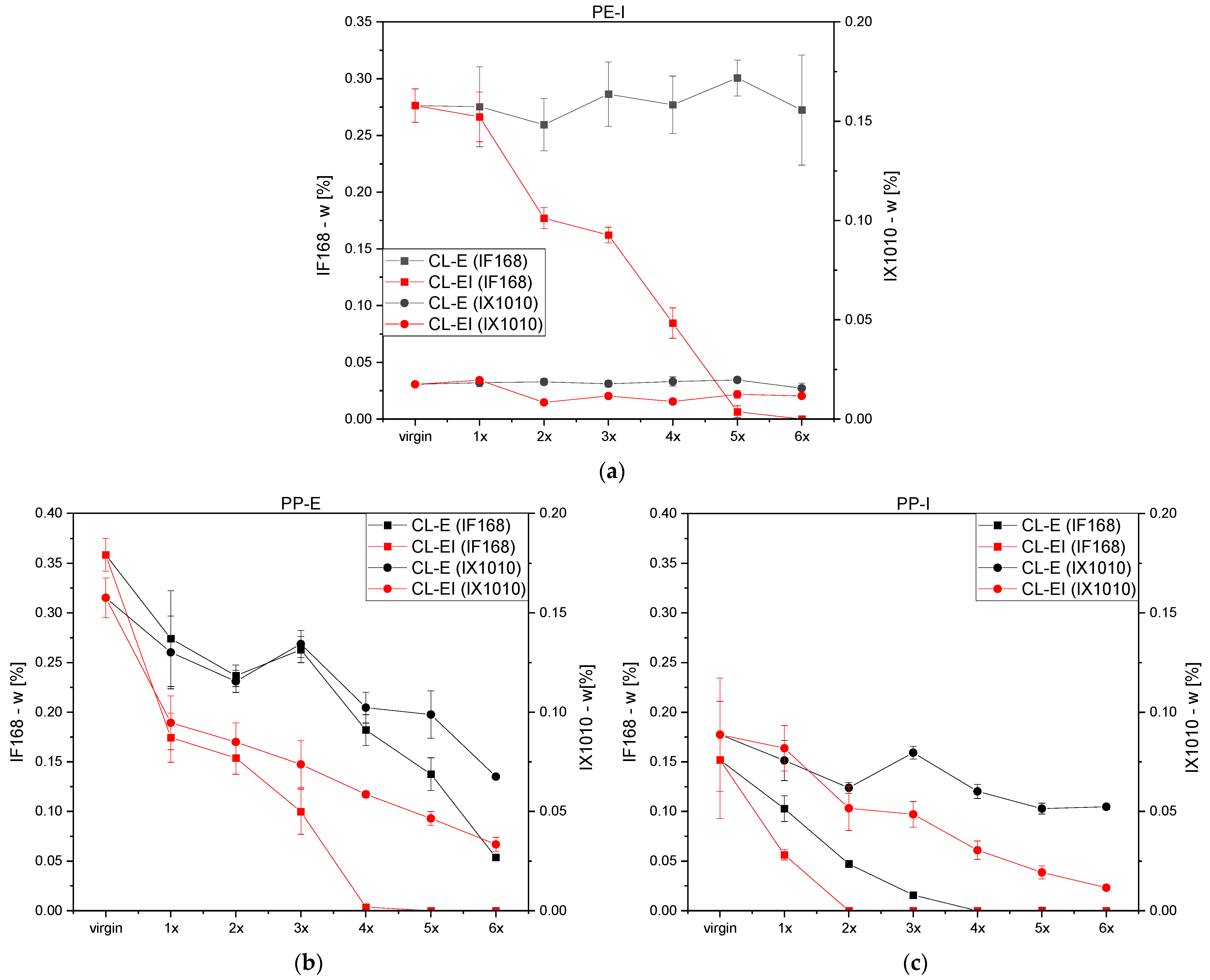 Polymers 14 02429 g004