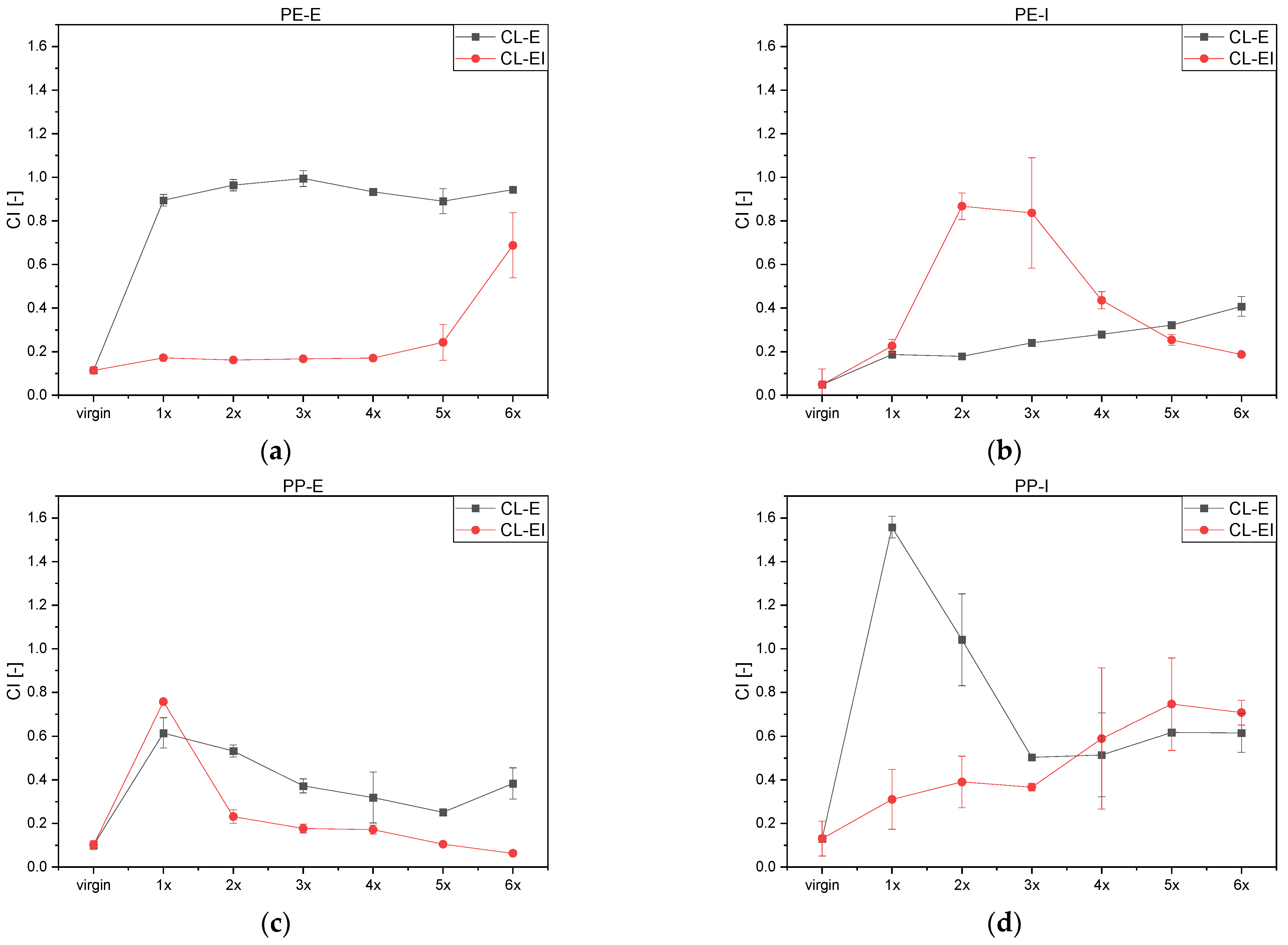 Polymers 14 02429 g007