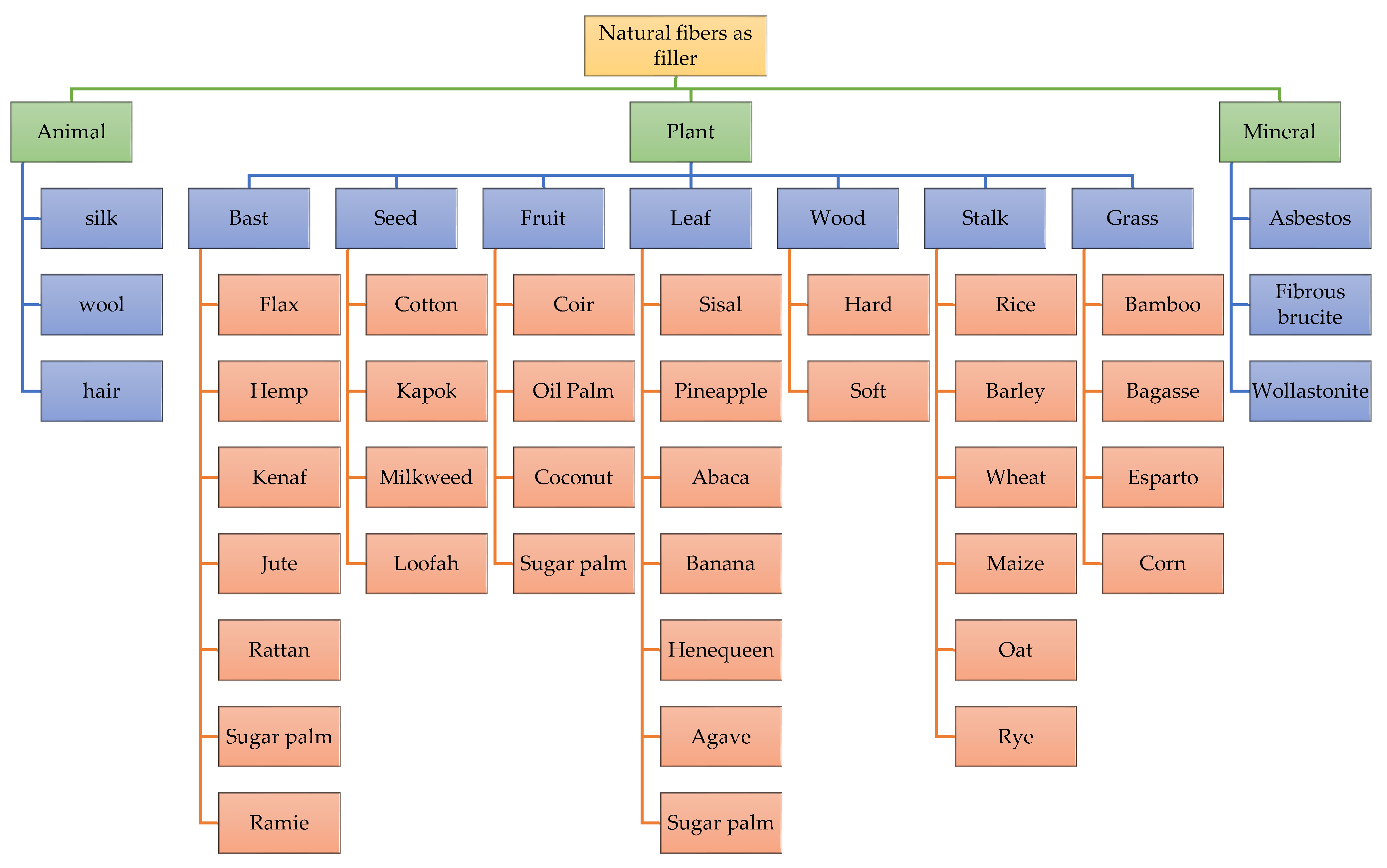 Polymers 14 02432 g008 Polymers 14 02432 g008