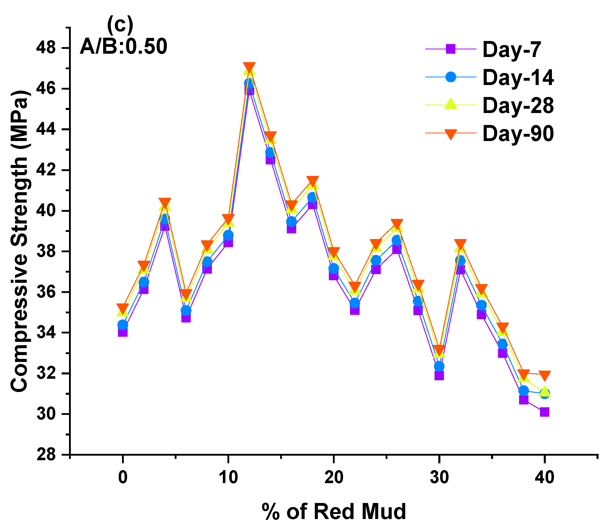 Polymers | Free Full-Text | Optimization Of Alkaline Activator On The ...