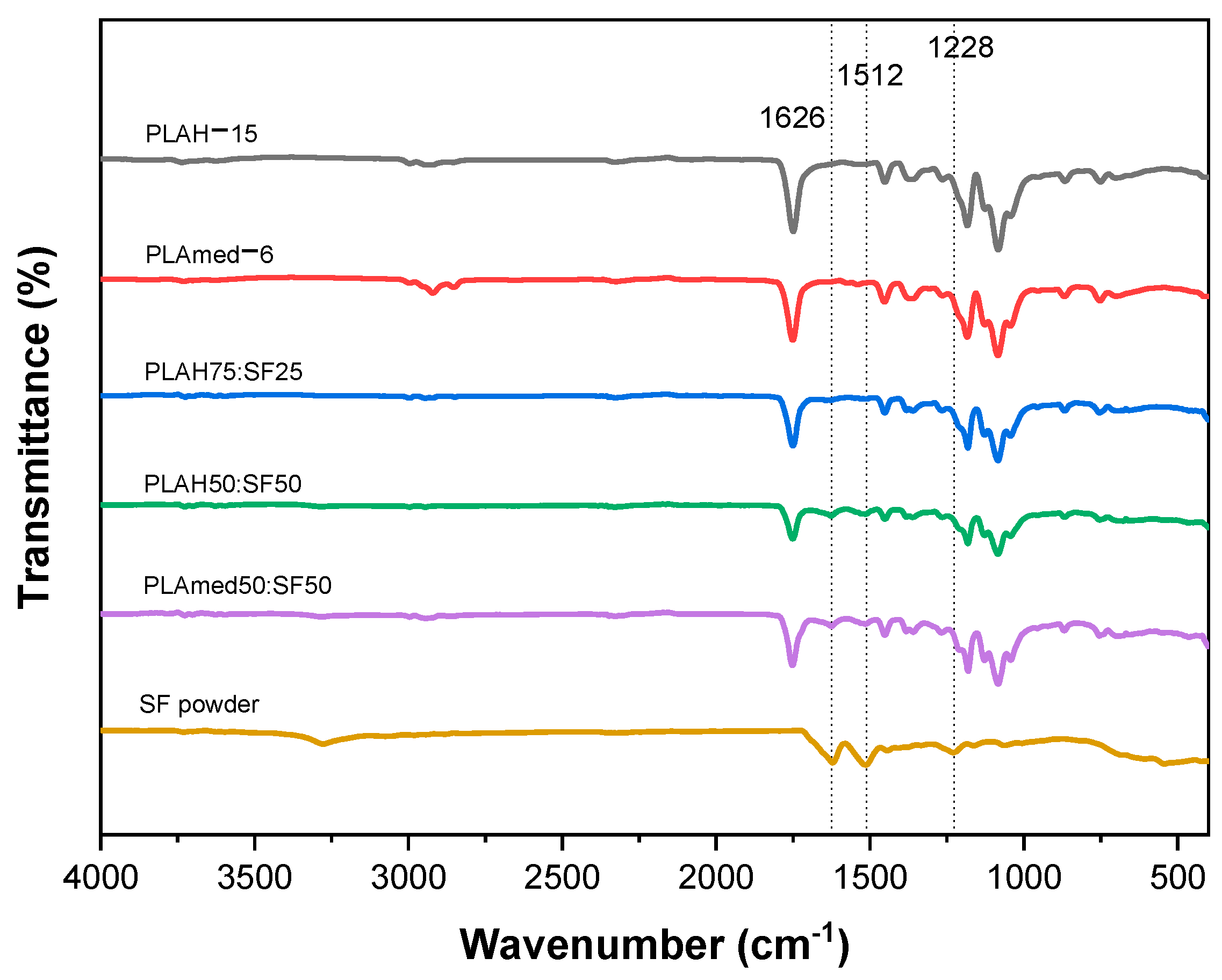 Polymers 14 02435 g005