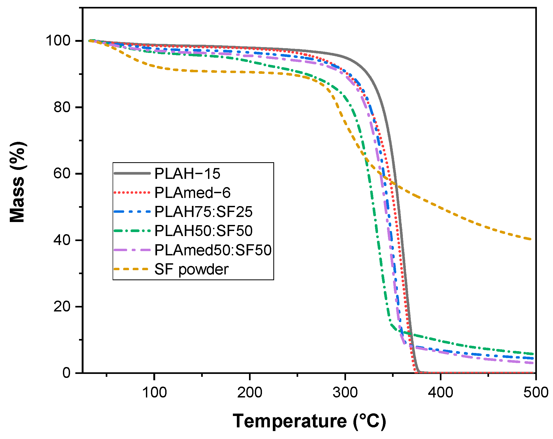 Polymers 14 02435 g006