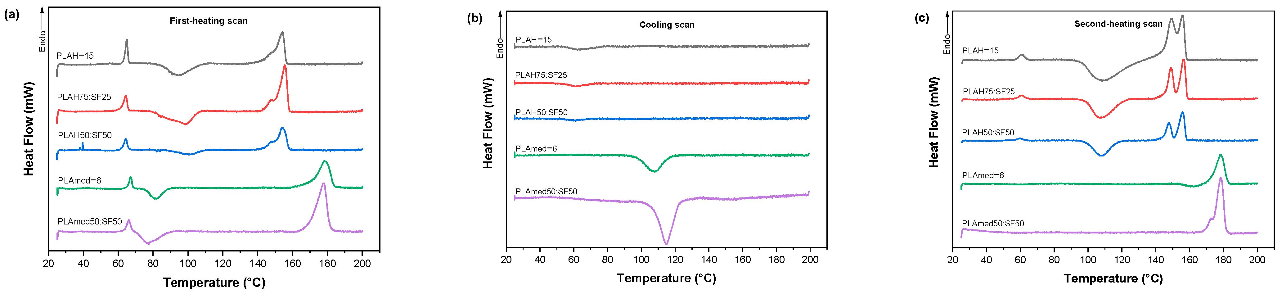 Polymers 14 02435 g007