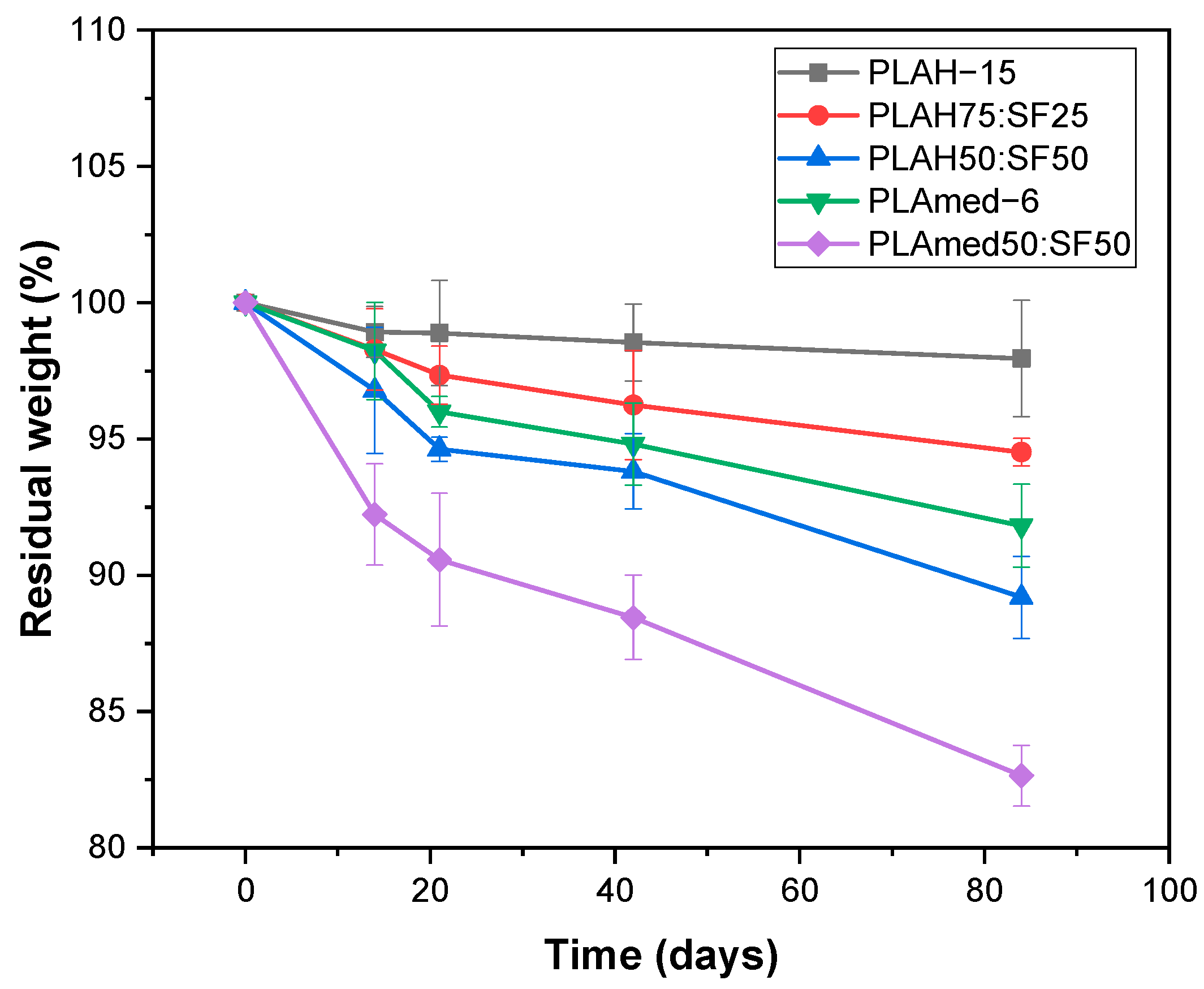 Polymers 14 02435 g008