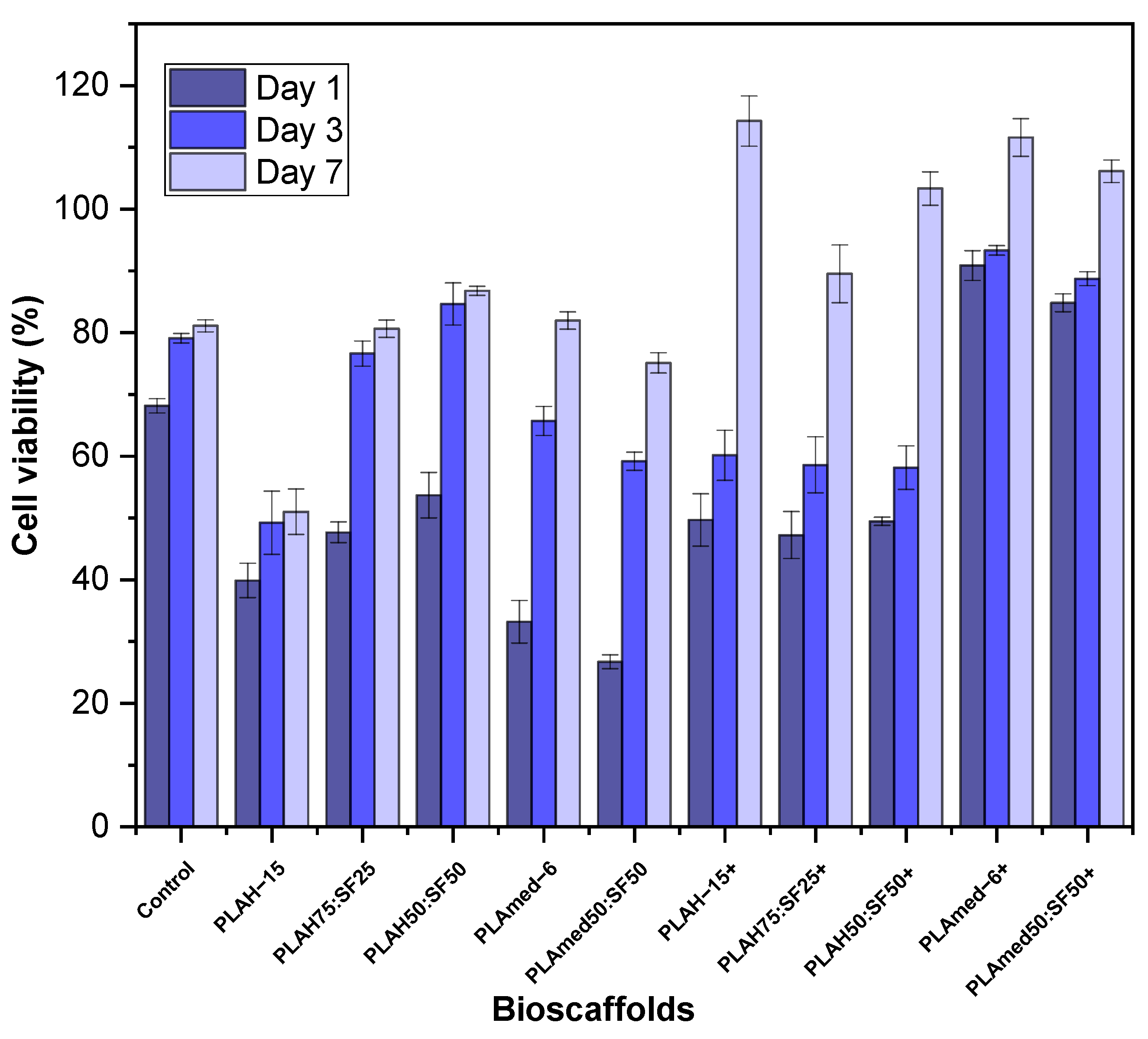 Polymers 14 02435 g010
