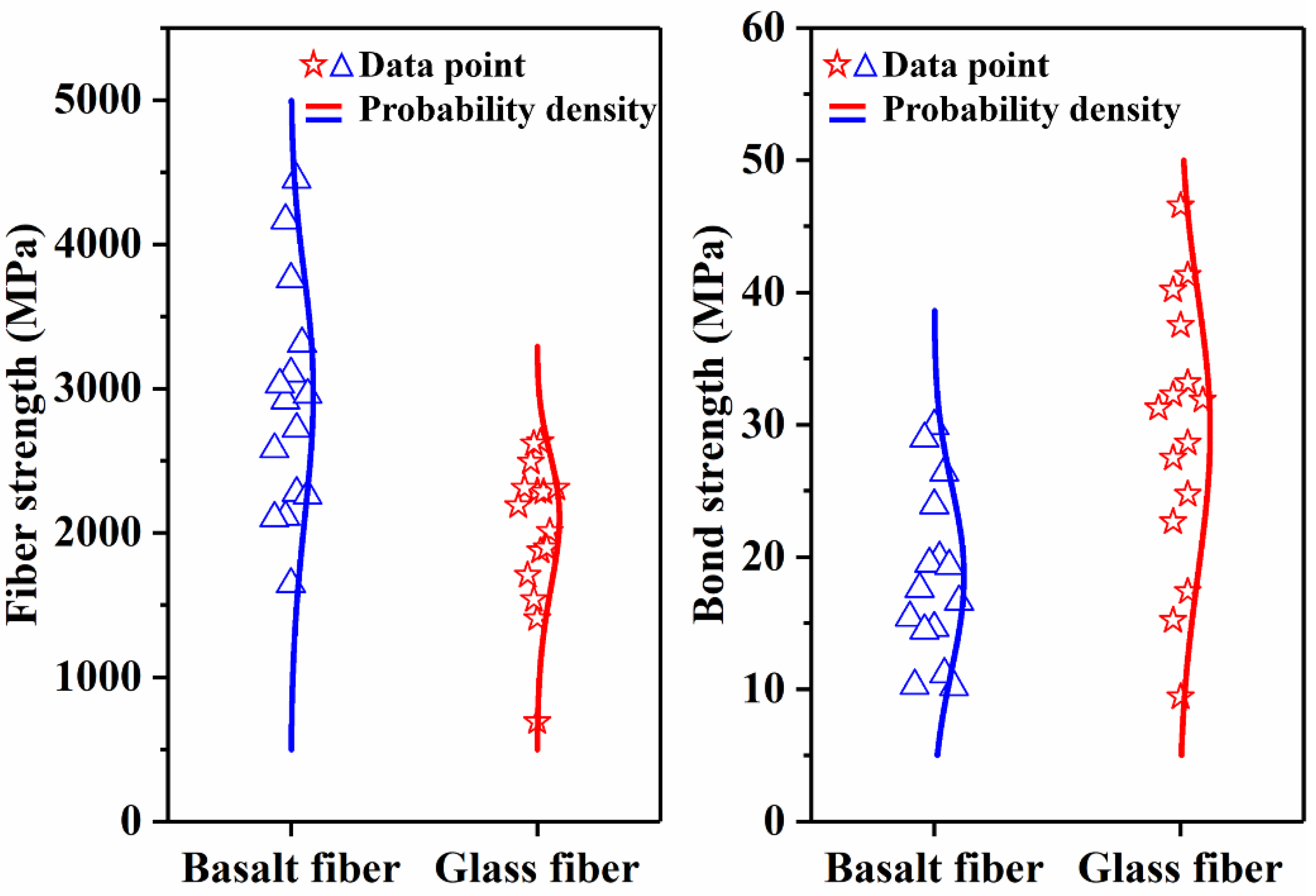 Polymers 14 02443 g006