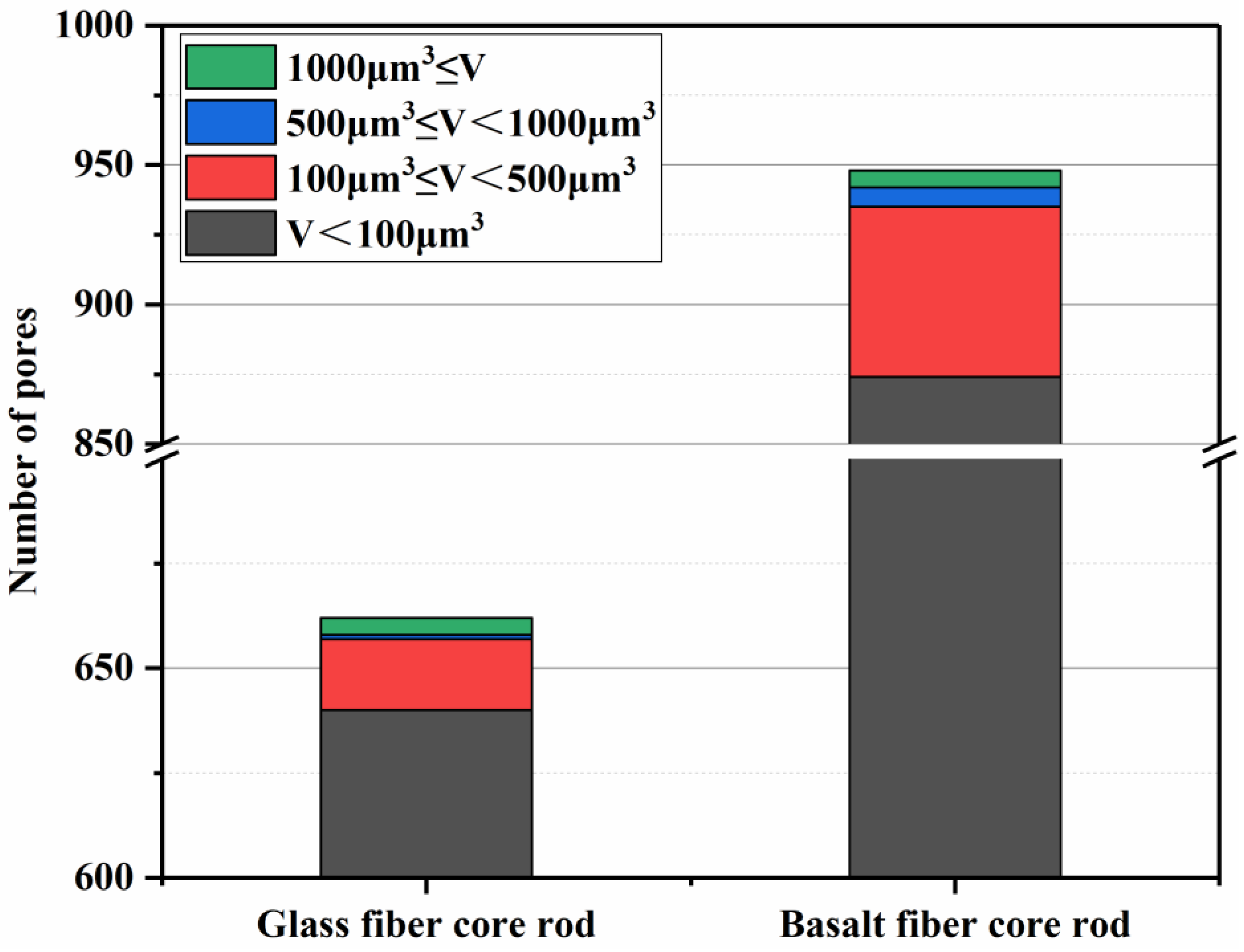 Basalt fiber in Star Rod Plasma Jigging Series - Basalt Guru from