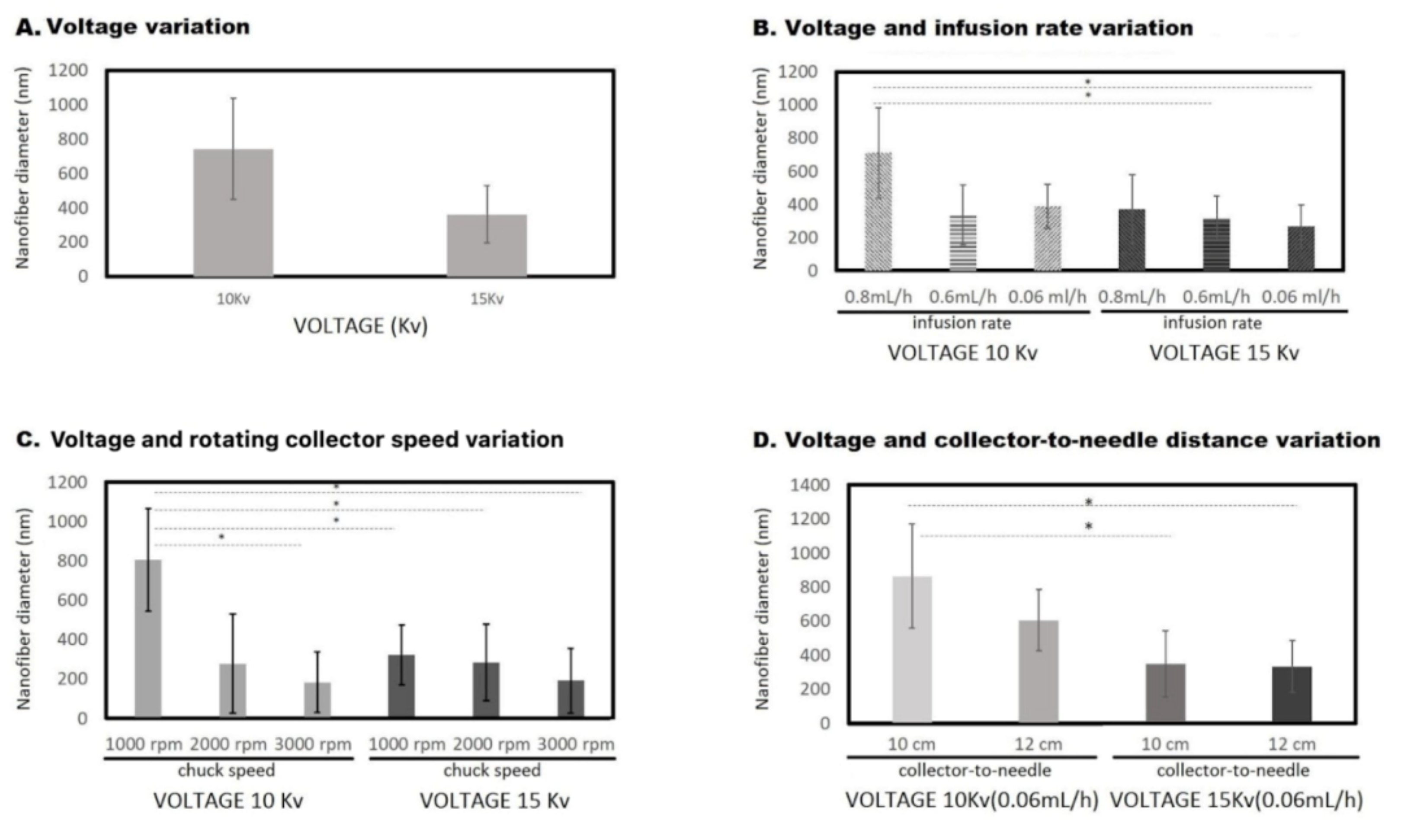 Polymers 14 02448 g002