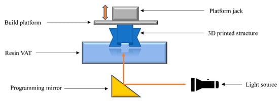 Polymers, Free Full-Text