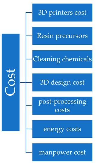 https://www.mdpi.com/polymers/polymers-14-02449/article_deploy/html/images/polymers-14-02449-g052-550.jpg