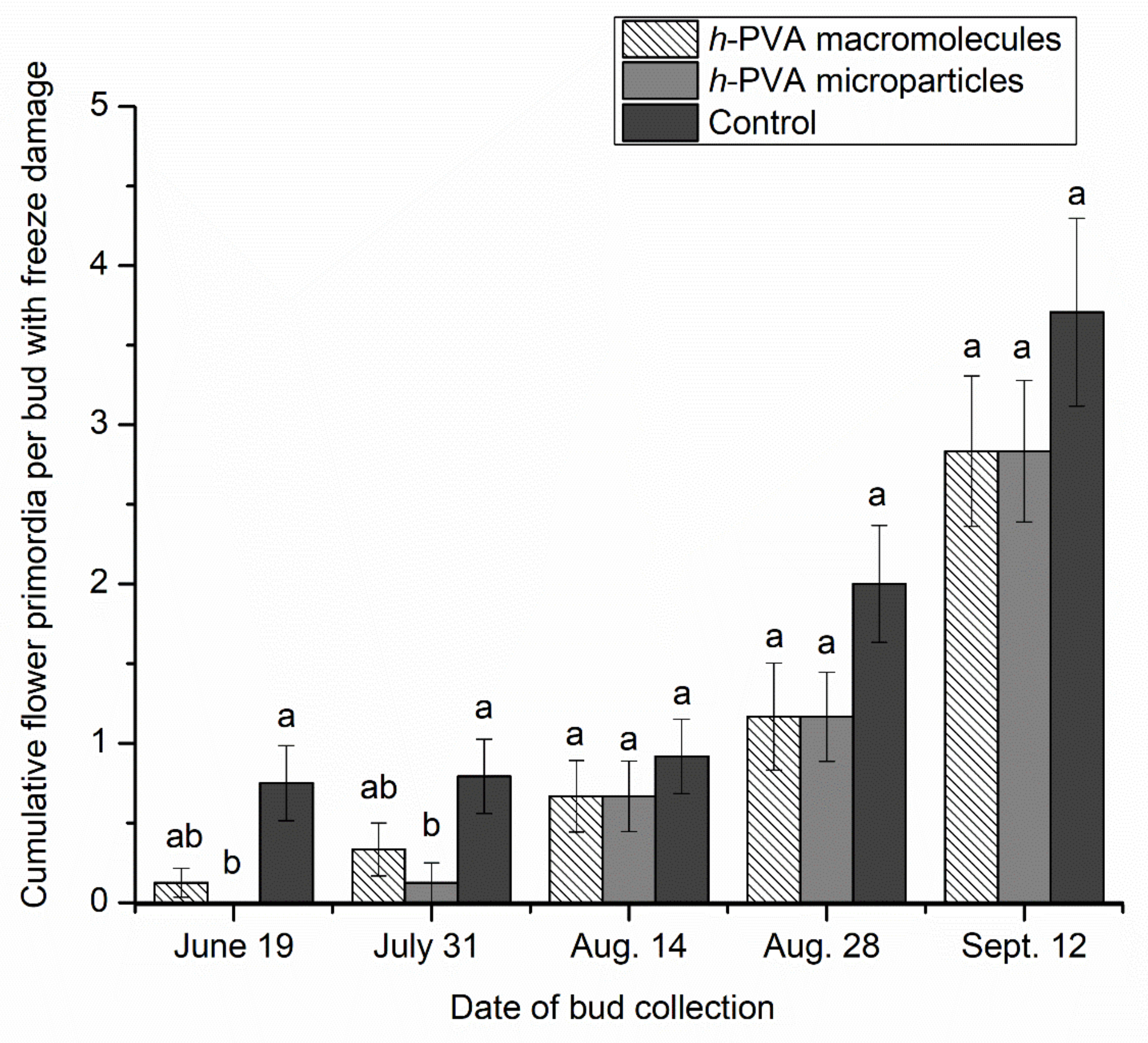 Polymers 14 02452 g004