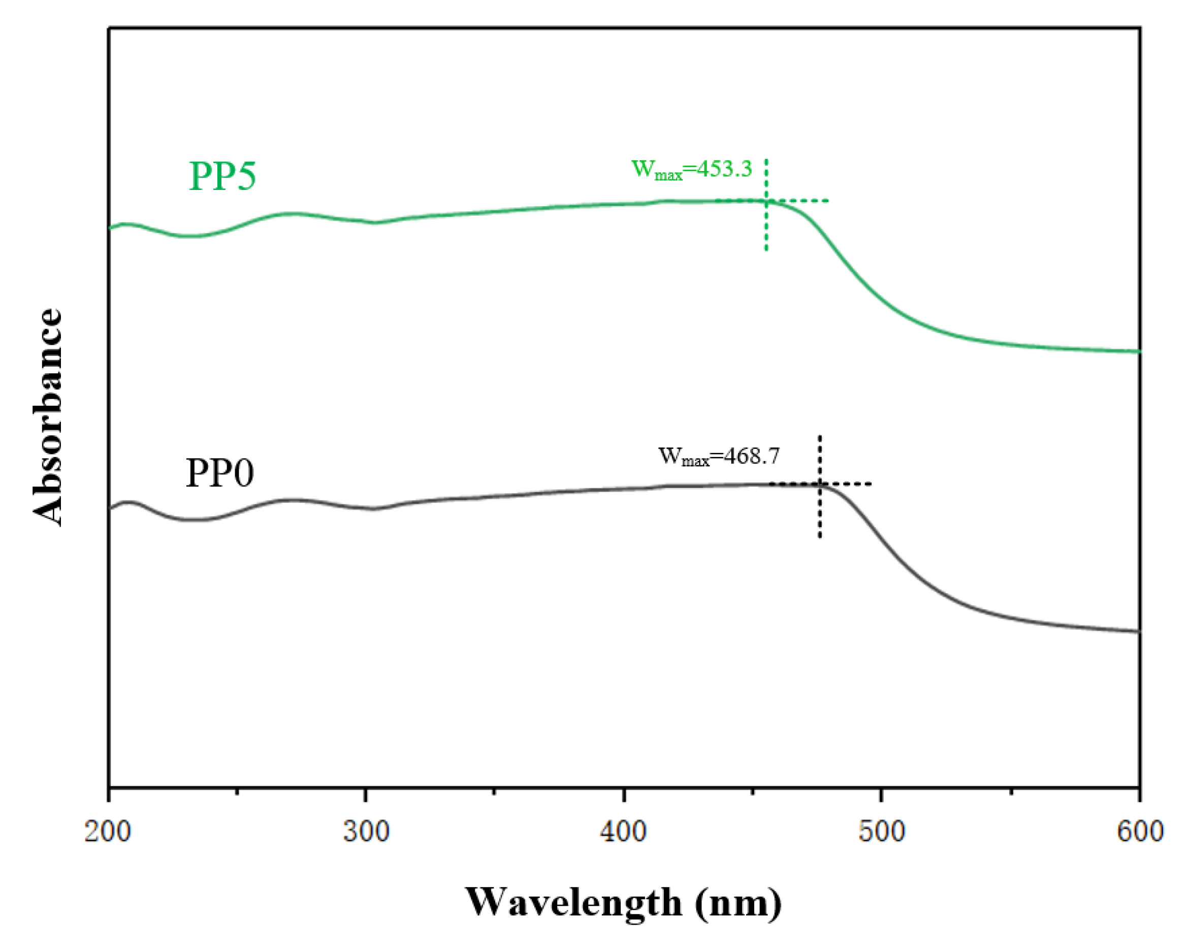 Polymers 14 02453 g005