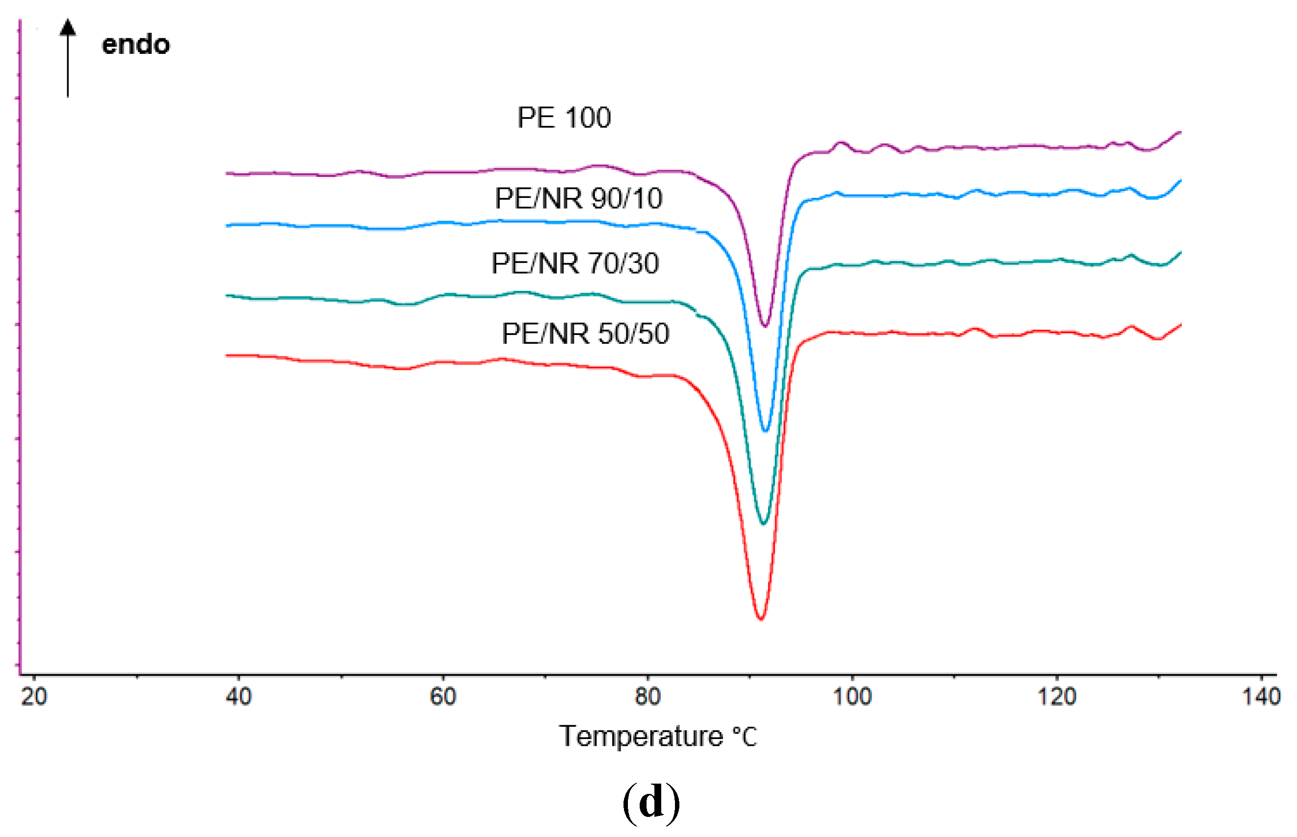 Polymers, Free Full-Text