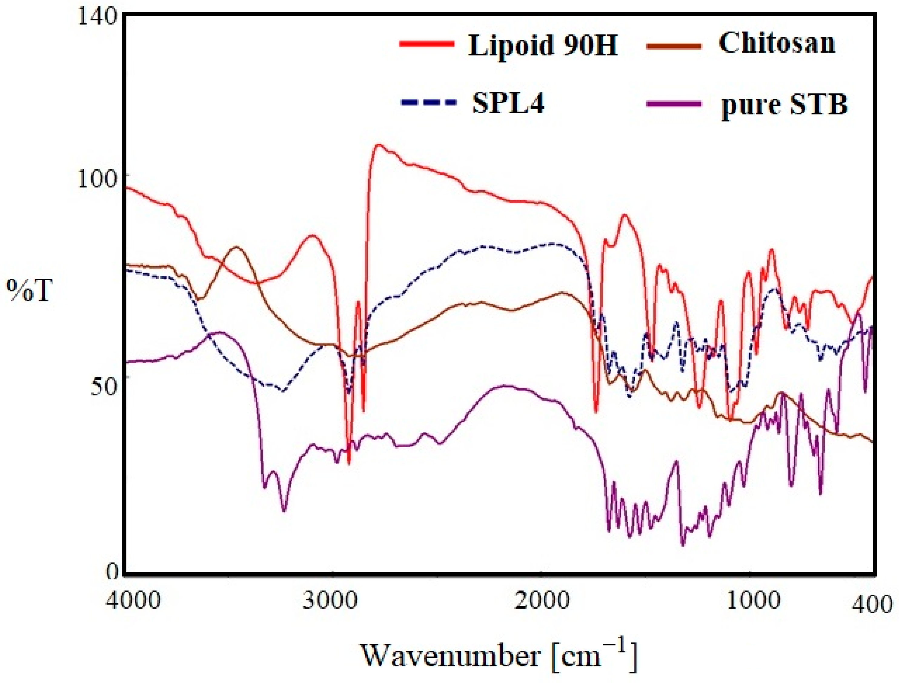 Polymers 14 02459 g004