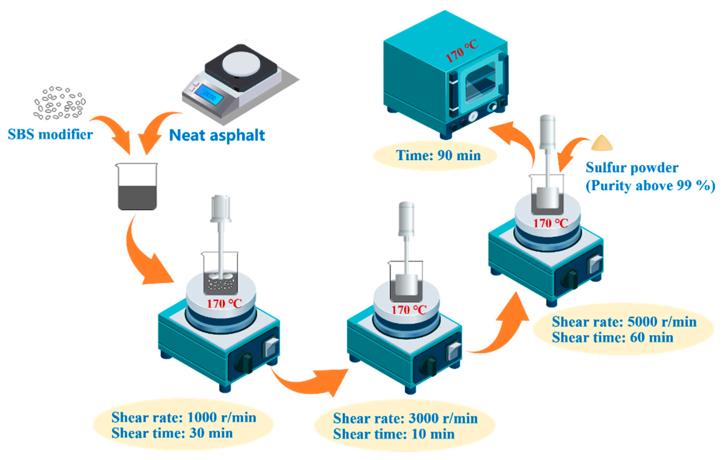 Polymers 14 02476 g003