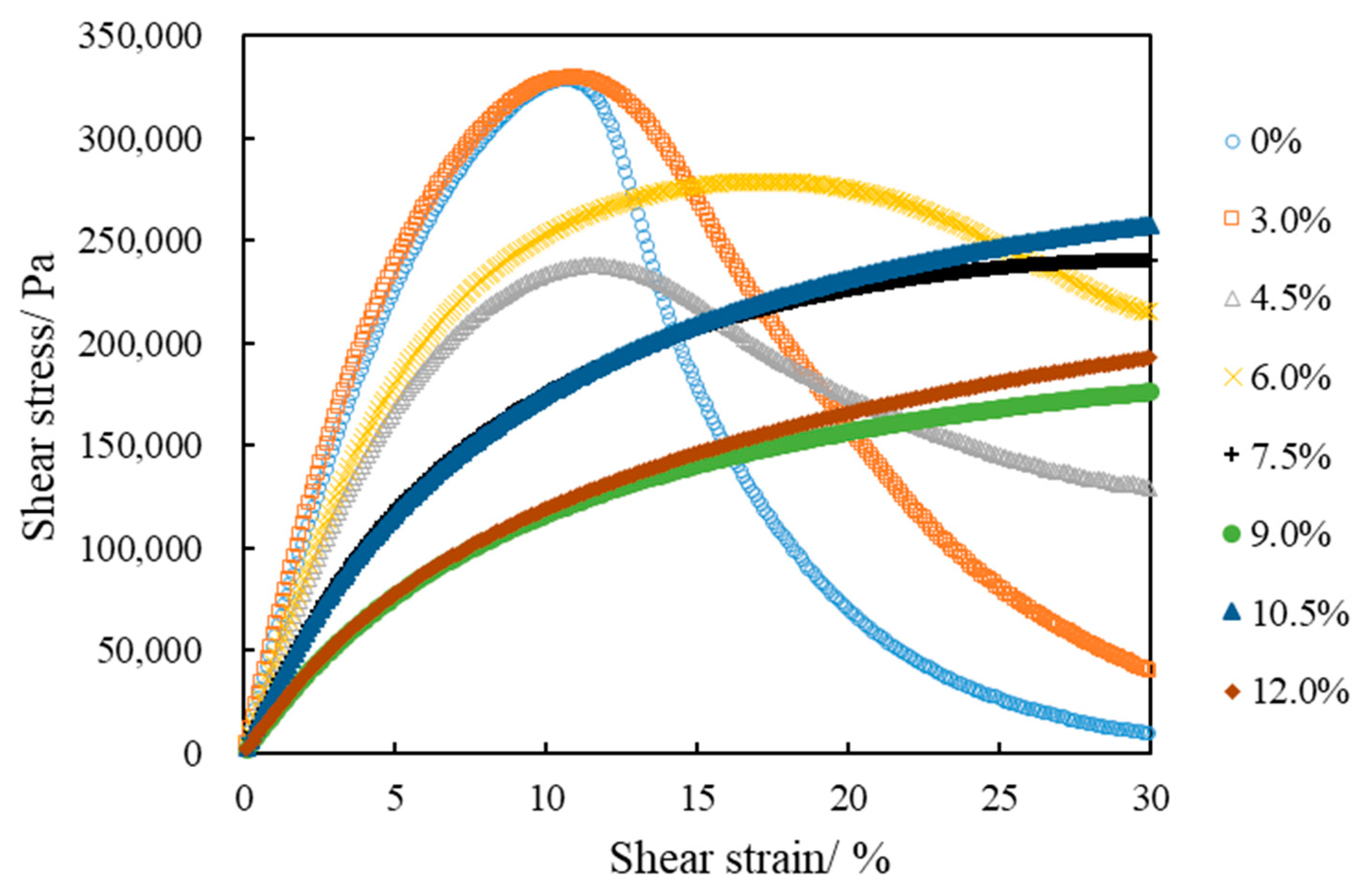 Polymers 14 02476 g007