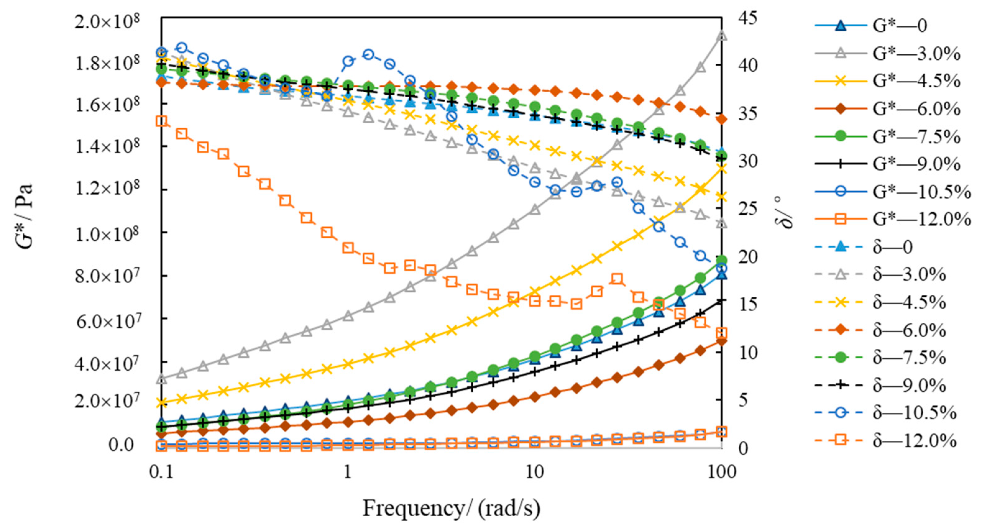 Polymers 14 02476 g010