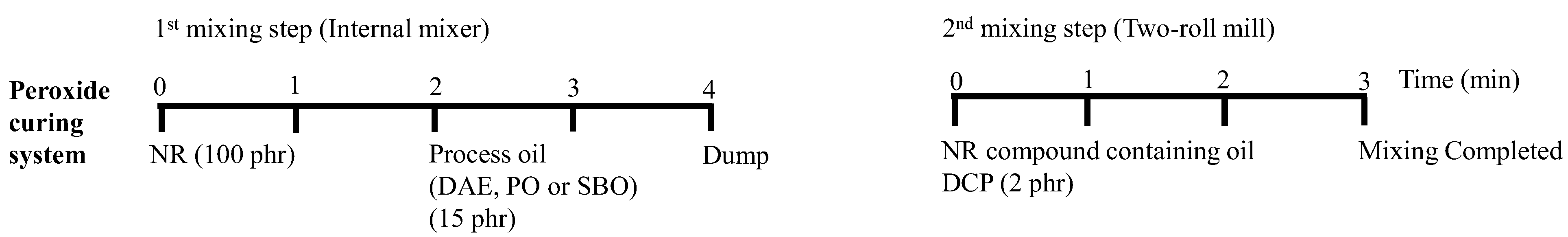 Polymers 14 02479 g001