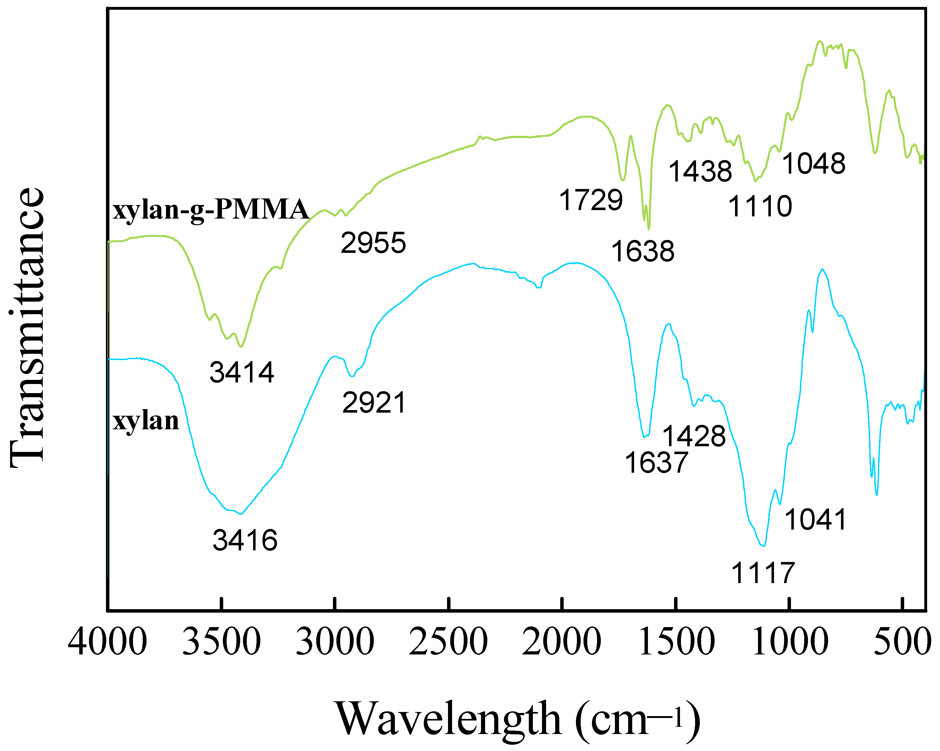 Polymers 14 02489 g001