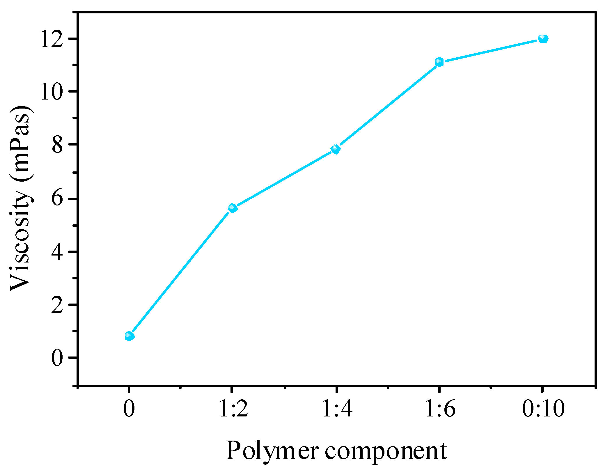 Polymers 14 02489 g003