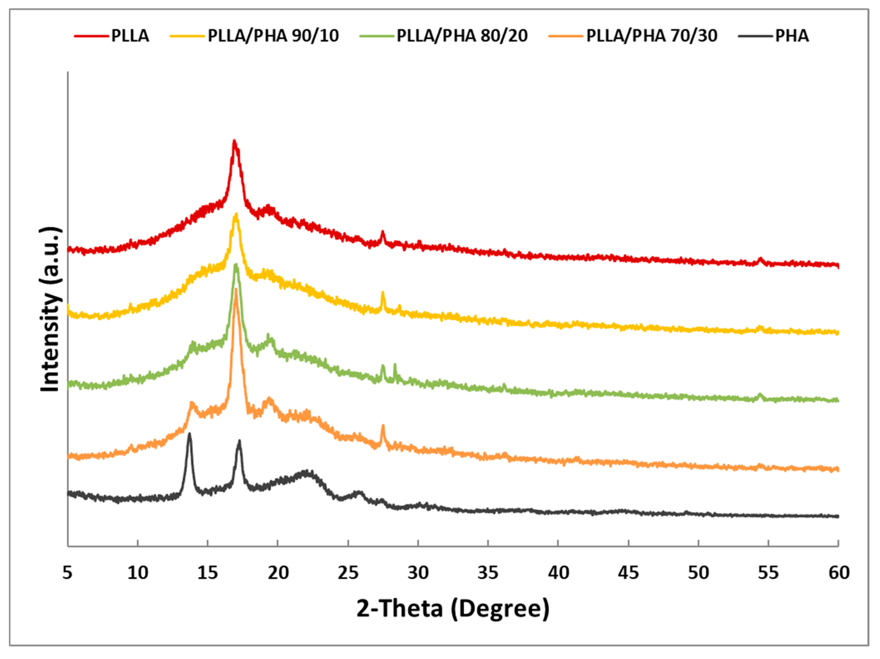 Polymers 14 02494 g004 Polymers 14 02494 g004