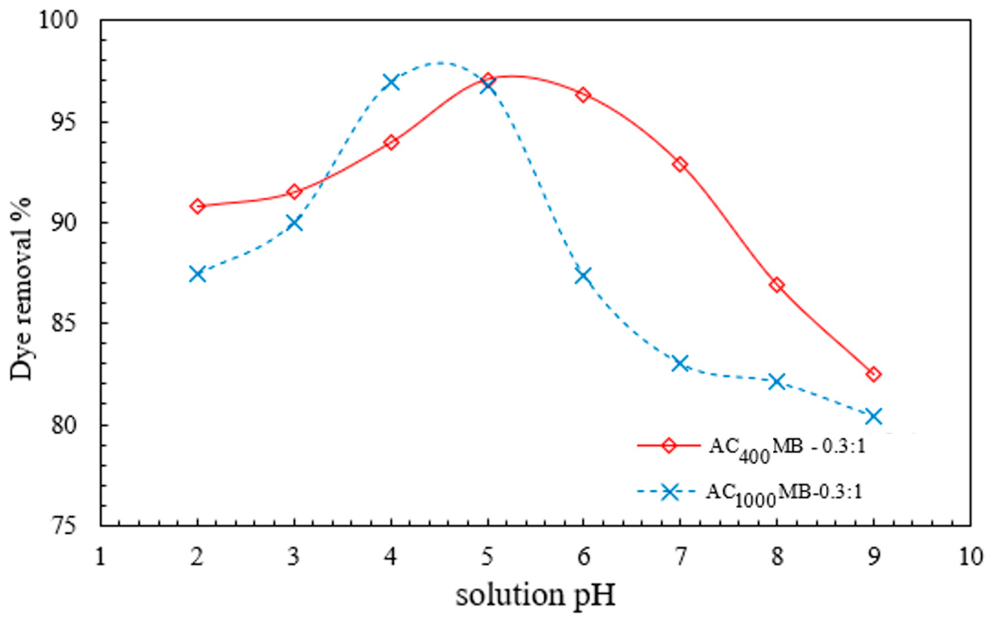 Polymers 14 02503 g010