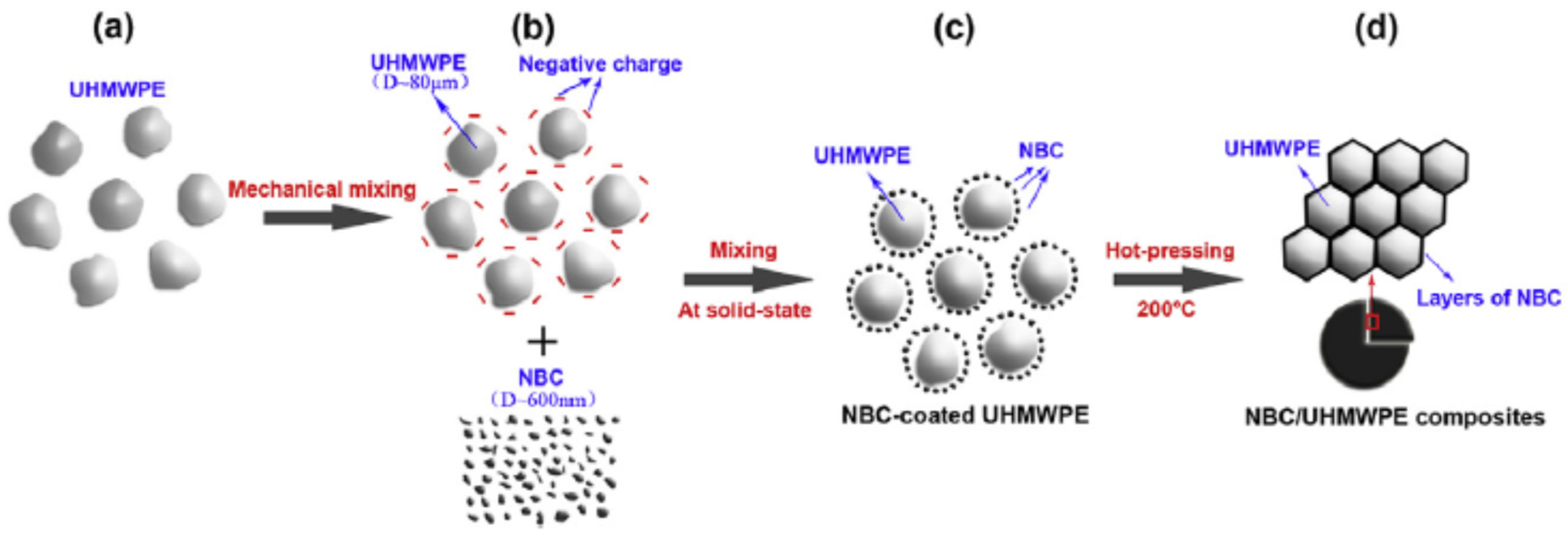 Polymers 14 02506 g005