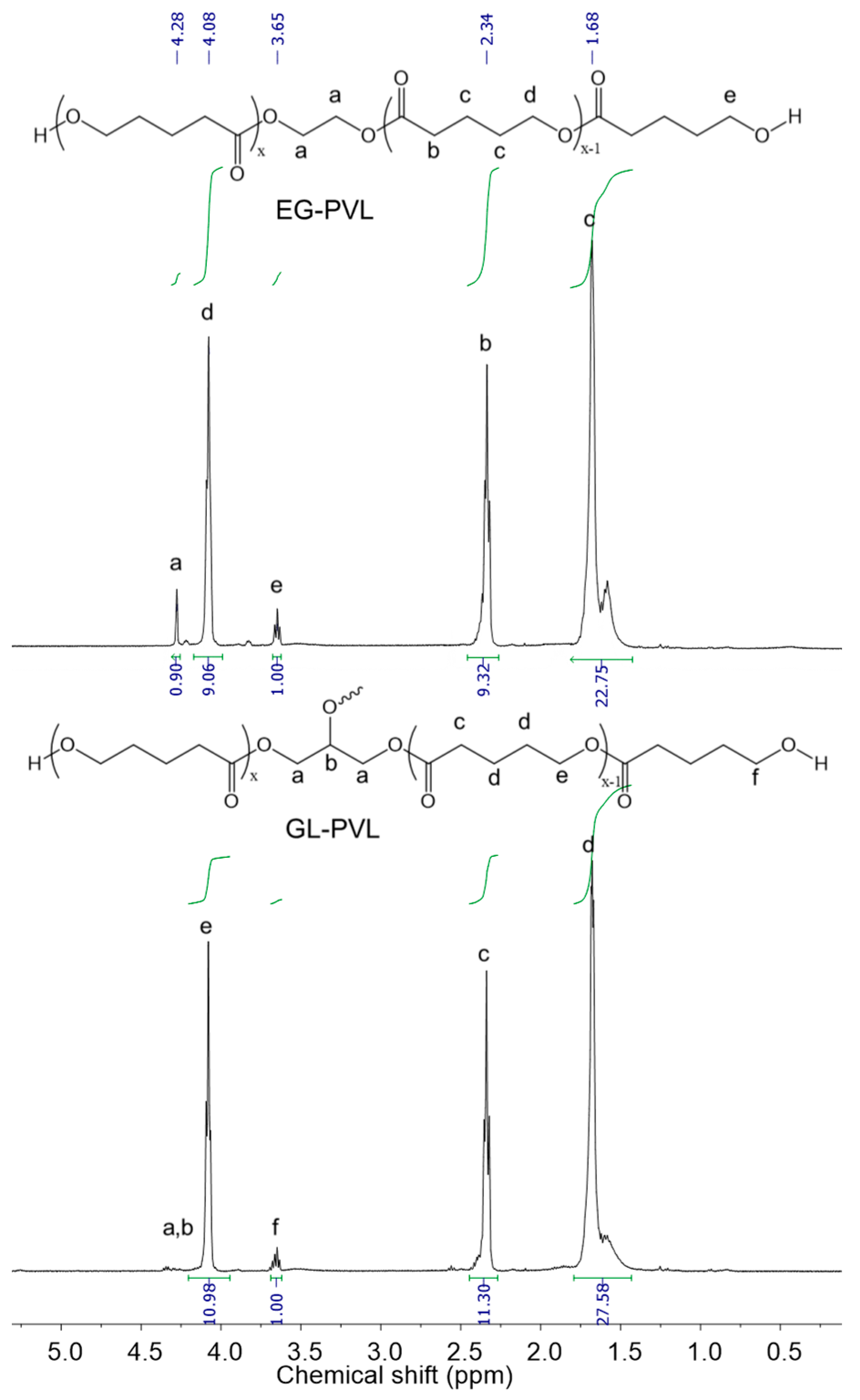 Polymers 14 02507 g007