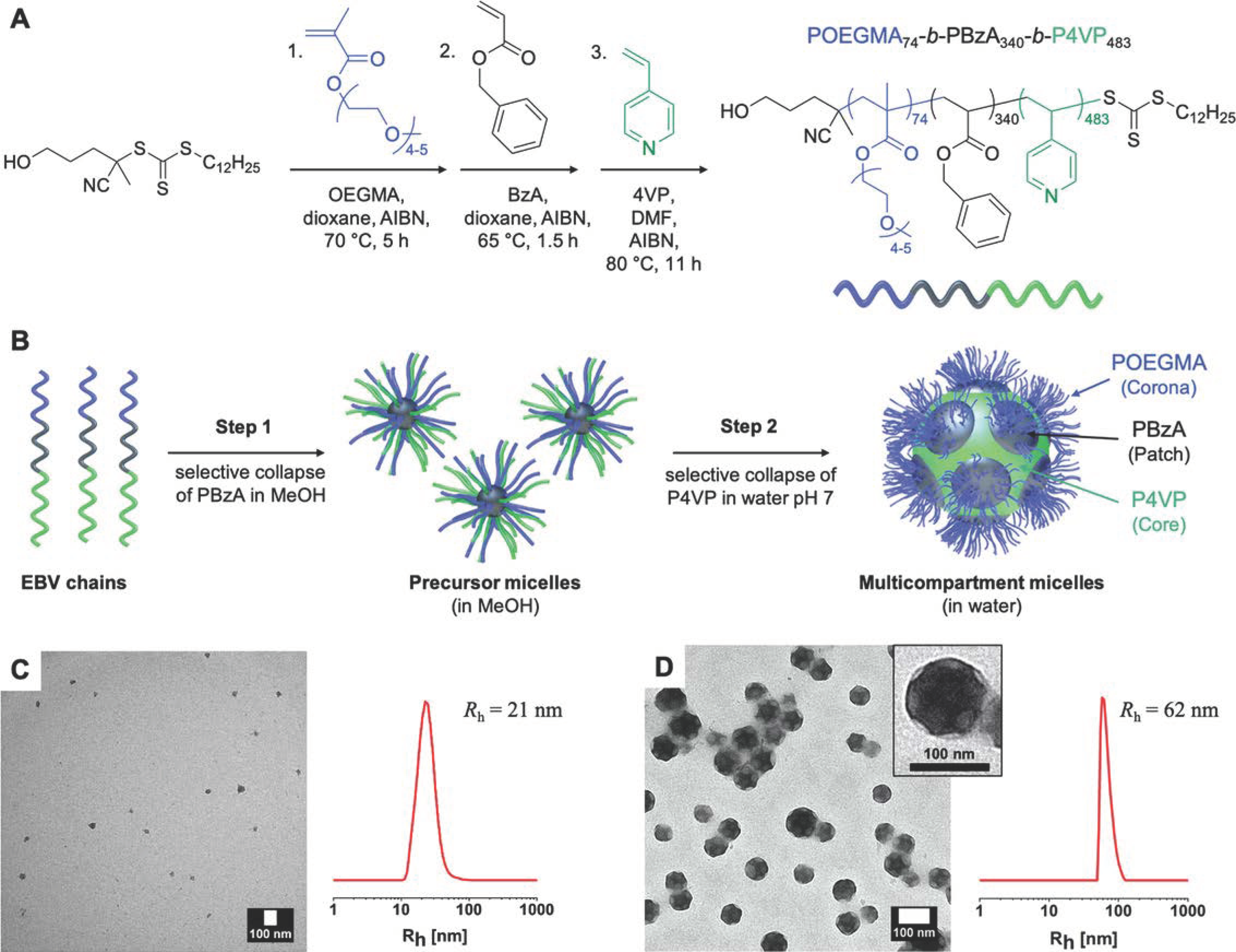 Polymers 14 02510 g005 Polymers 14 02510 g005