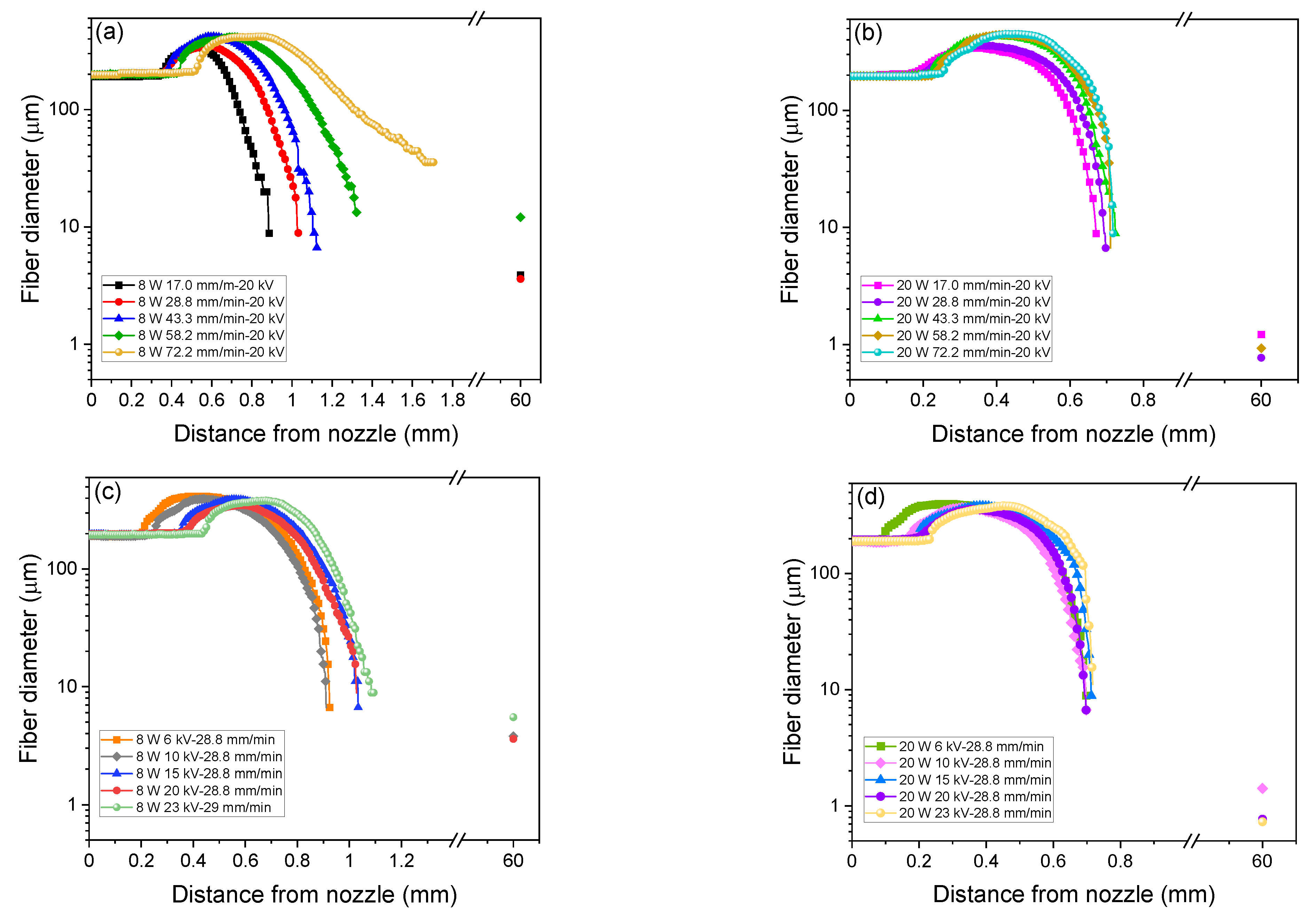 Polymers 14 02511 g006 Polymers 14 02511 g006