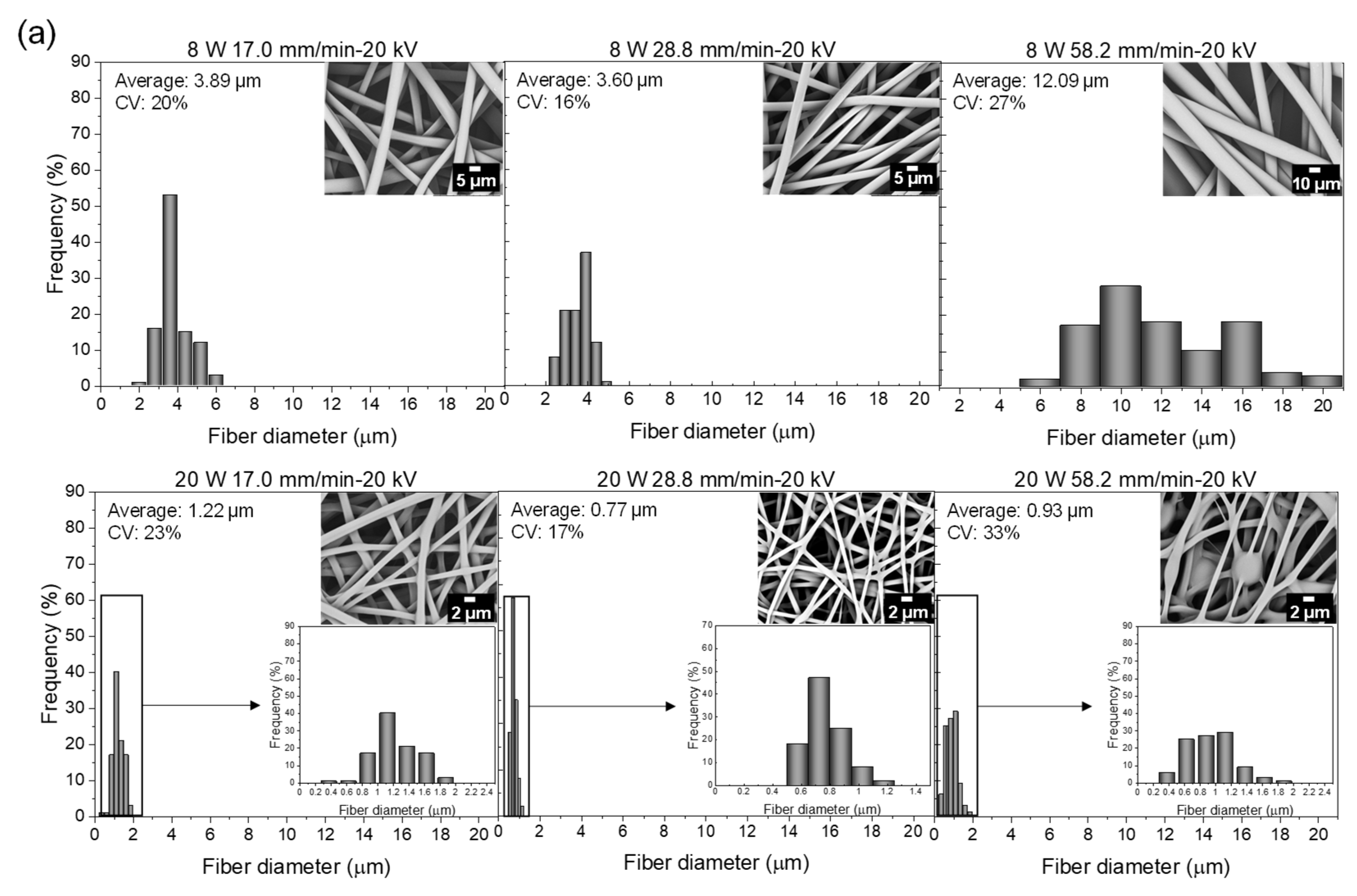 Polymers 14 02511 g007a Polymers 14 02511 g007a