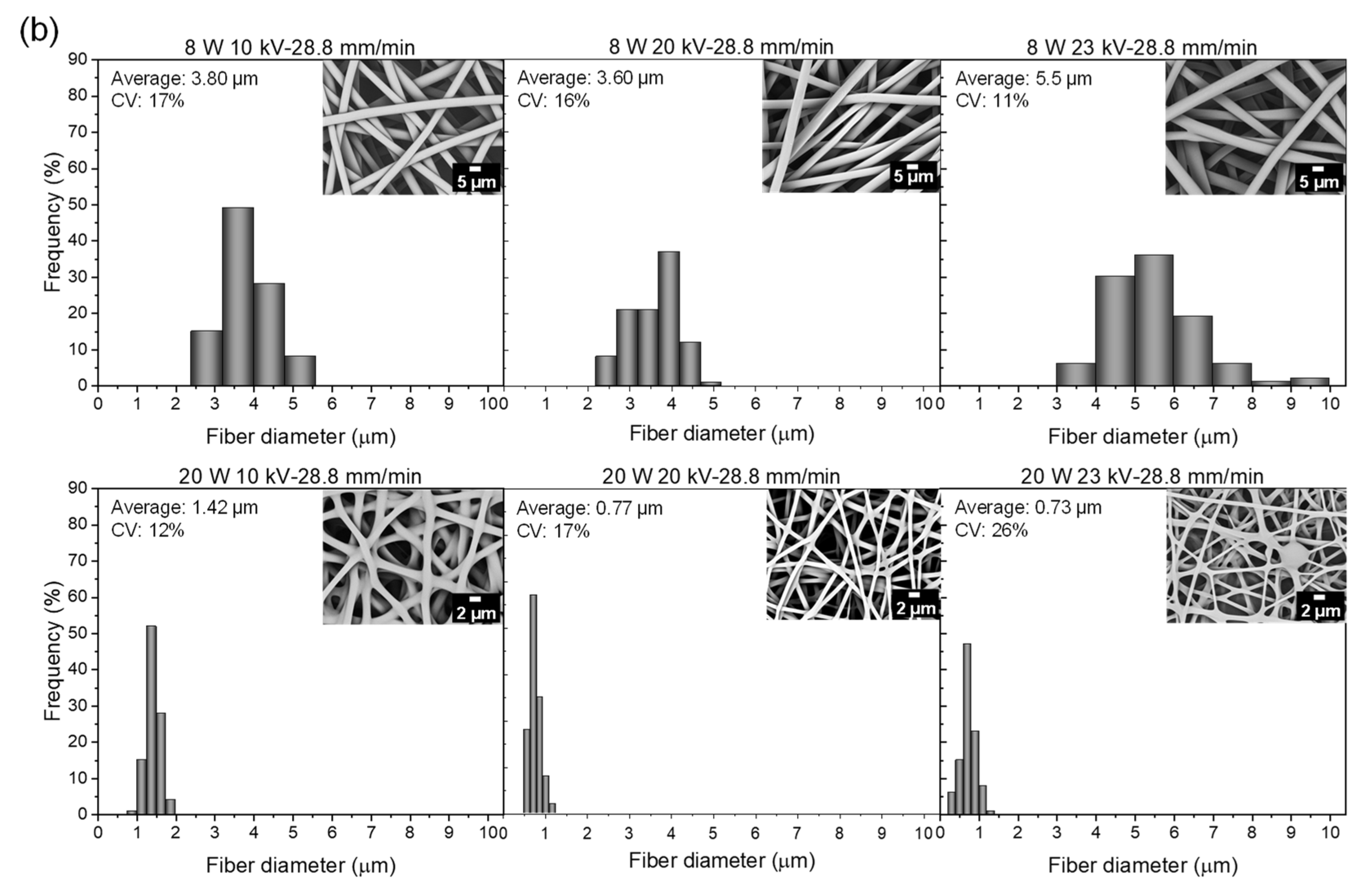 Polymers 14 02511 g007b Polymers 14 02511 g007b