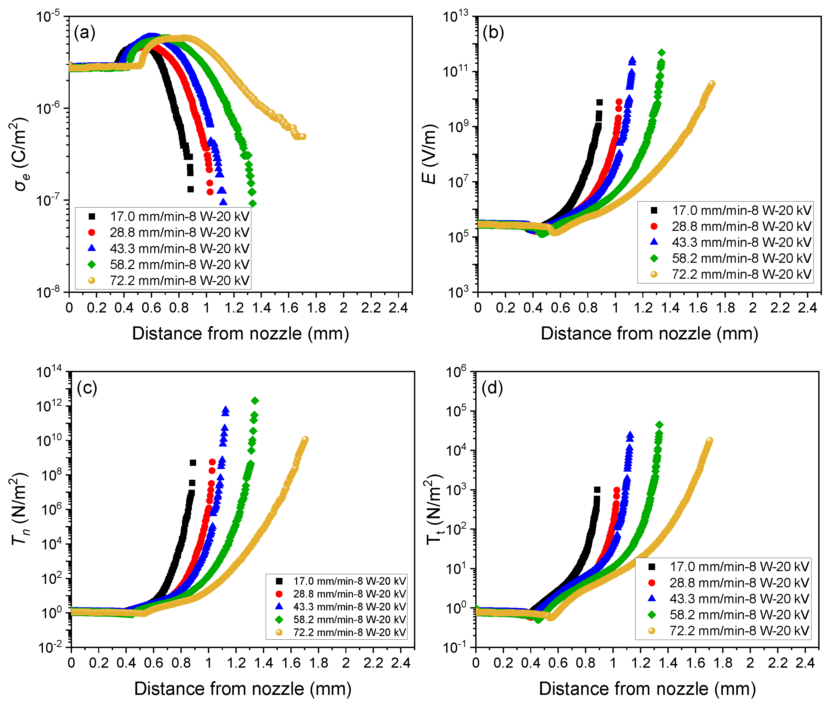 Polymers 14 02511 g011a Polymers 14 02511 g011a