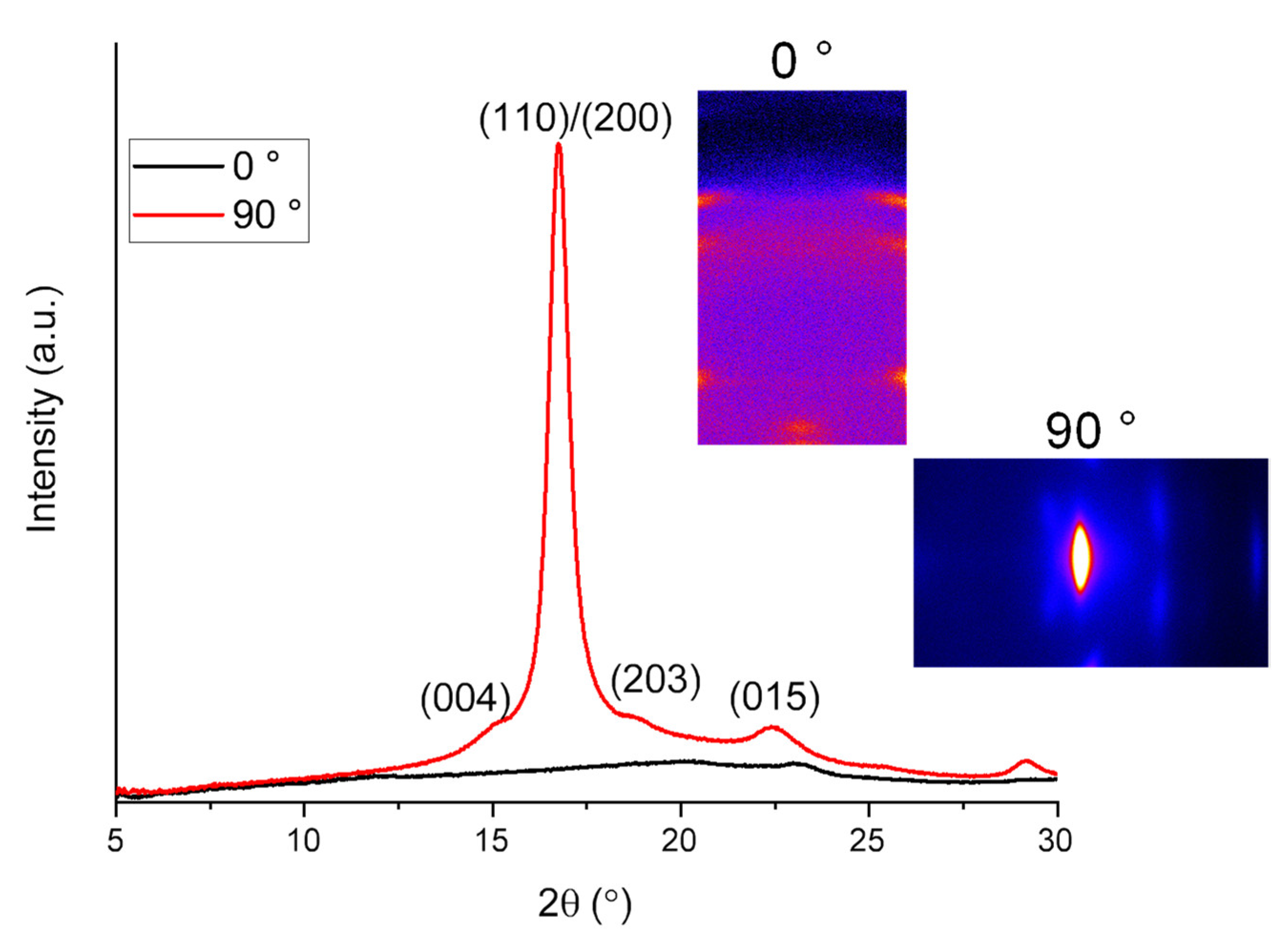 Polymers 14 02511 g016 Polymers 14 02511 g016