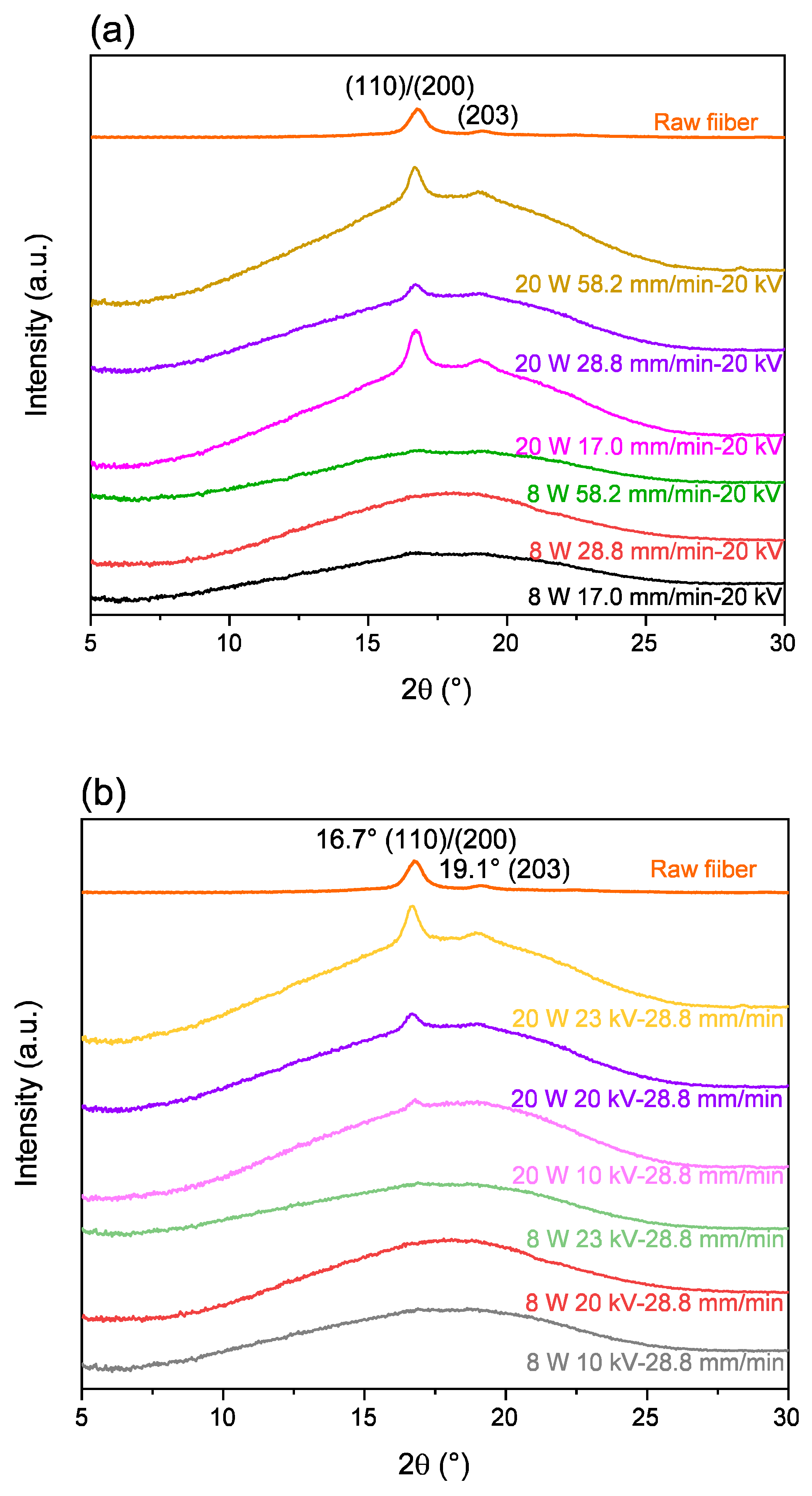Polymers 14 02511 g018 Polymers 14 02511 g018