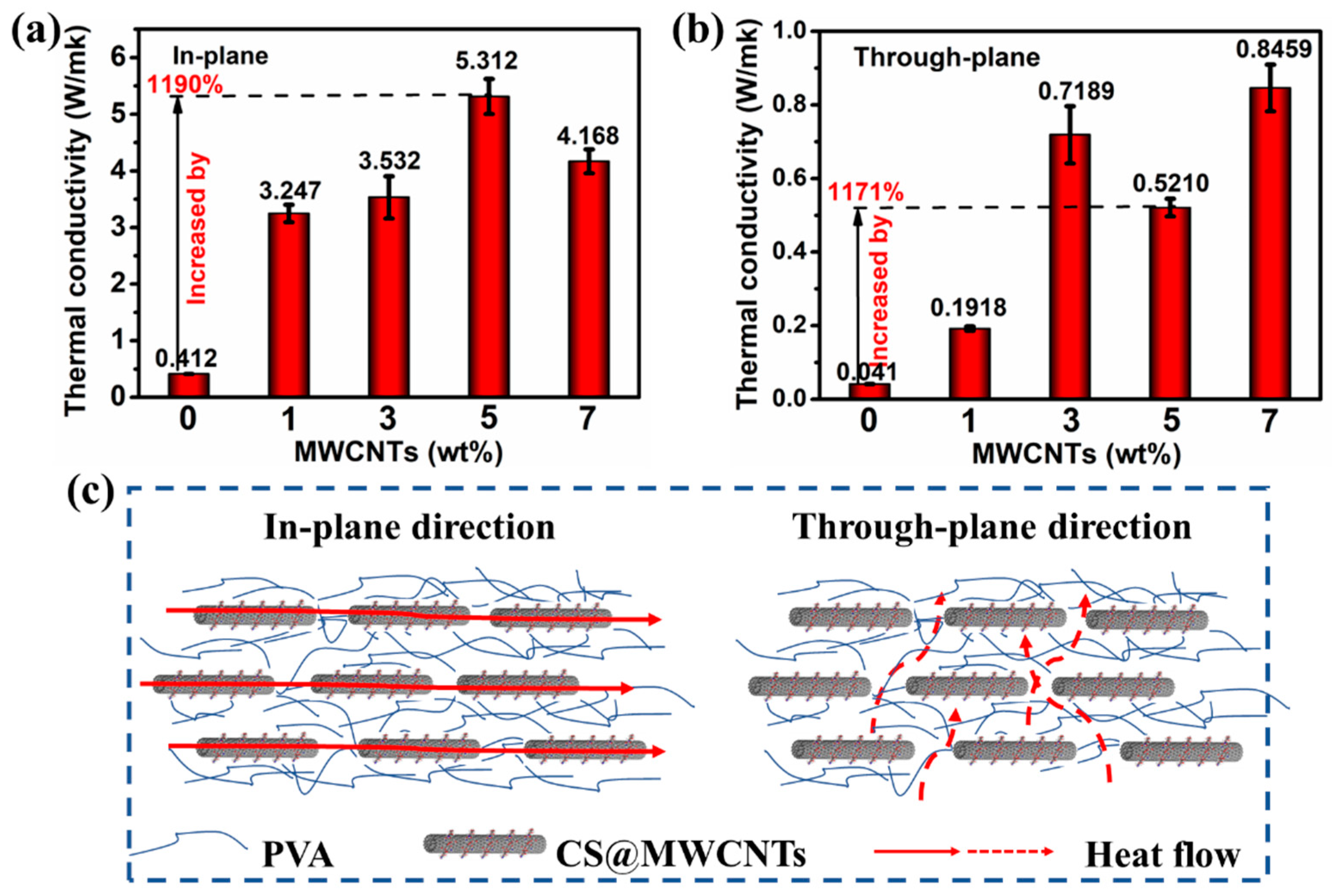 Polymers 14 02512 g007