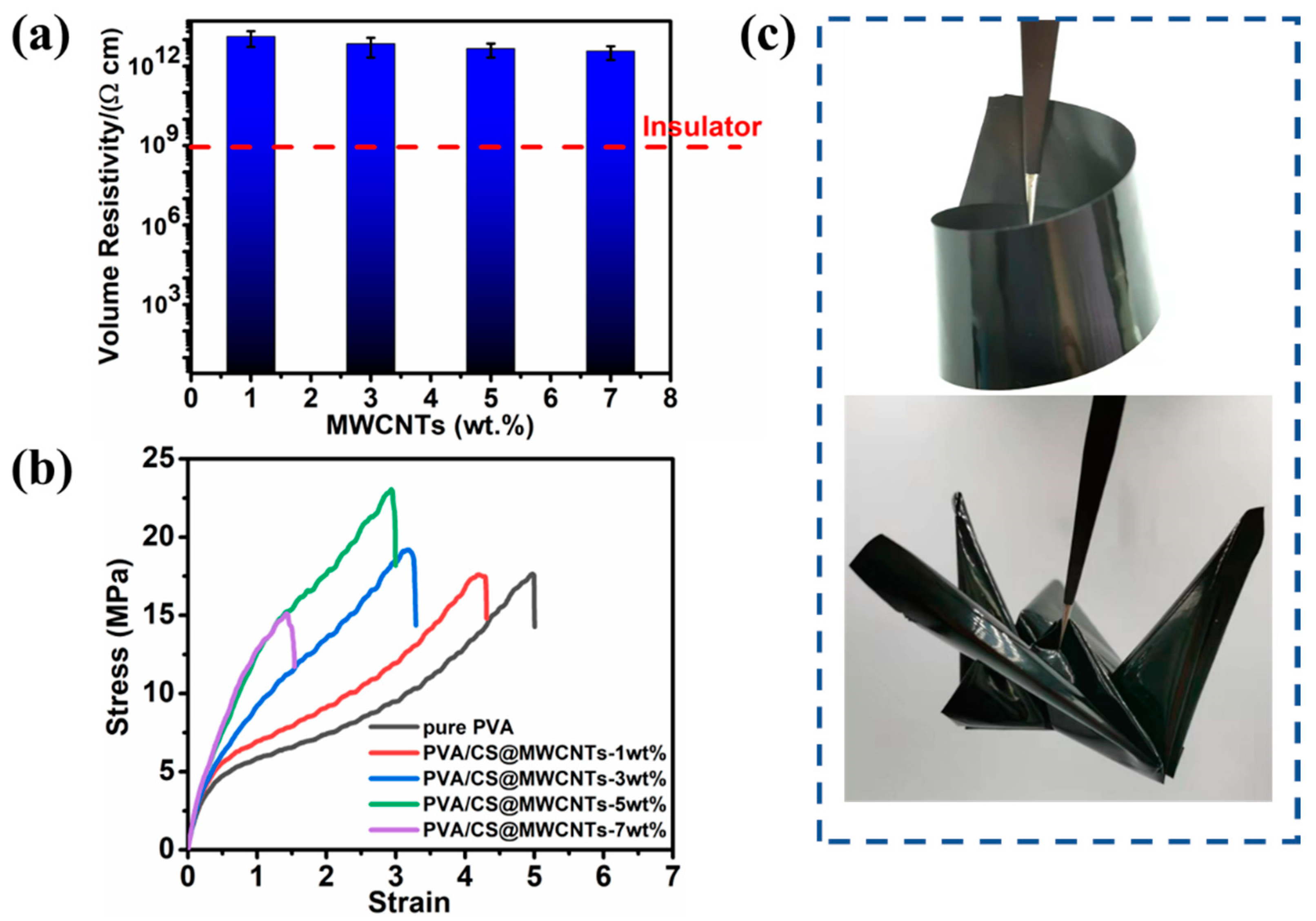 Polymers 14 02512 g008