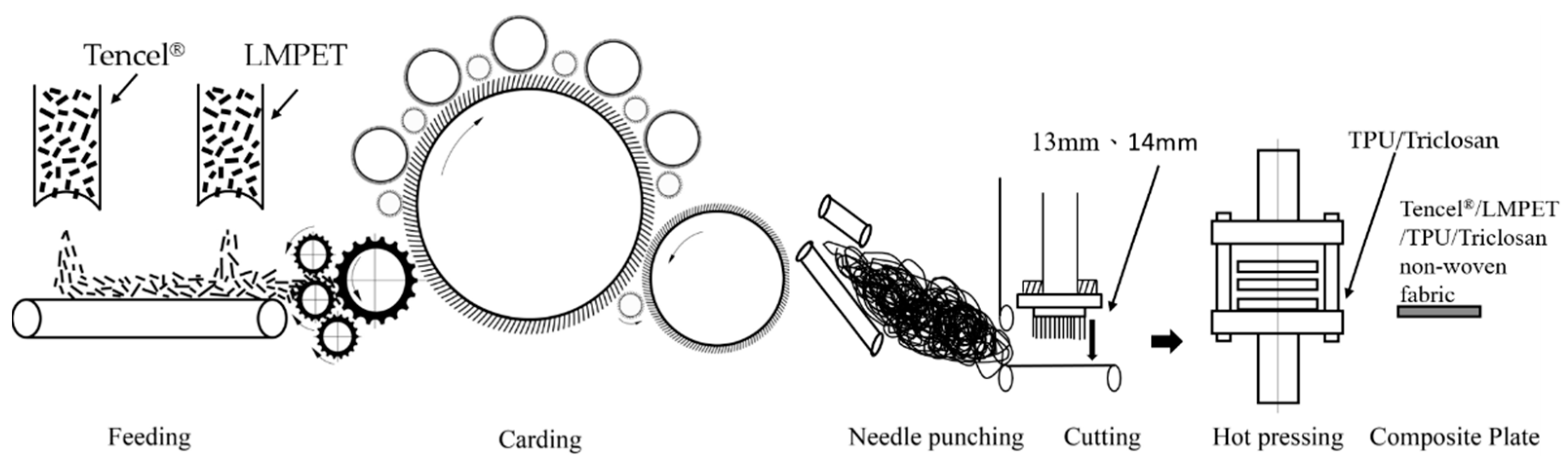 Polymers 14 02514 g001
