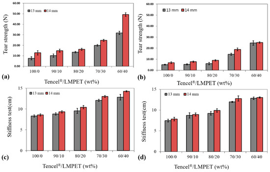 Polymers | Free Full-Text | A Study On Preparation And Property ...