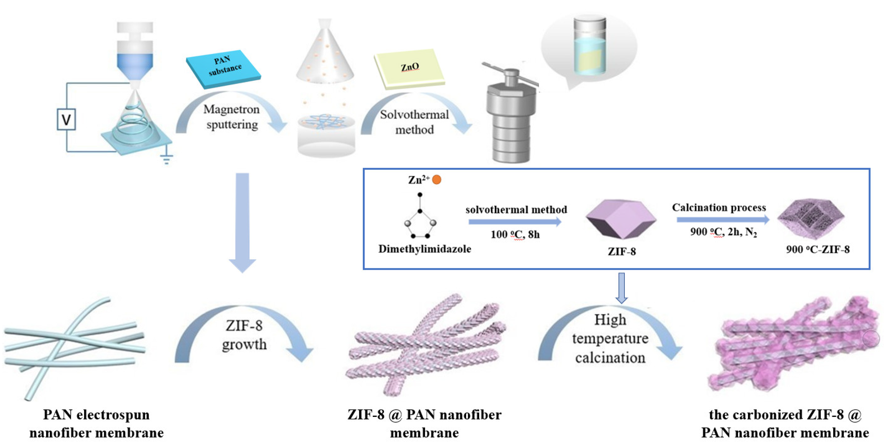 Polymers 14 02523 g001