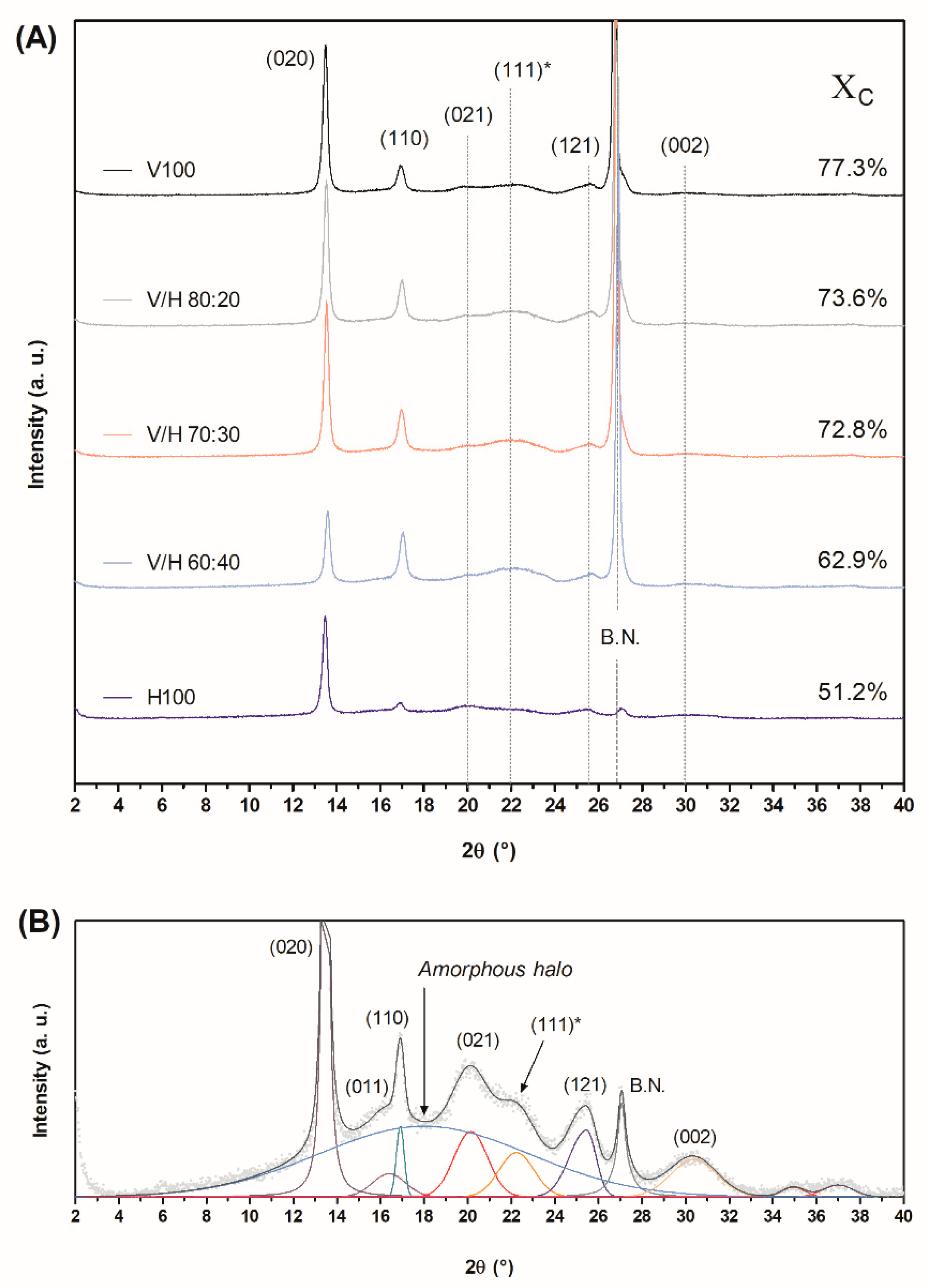Polymers 14 02527 g007